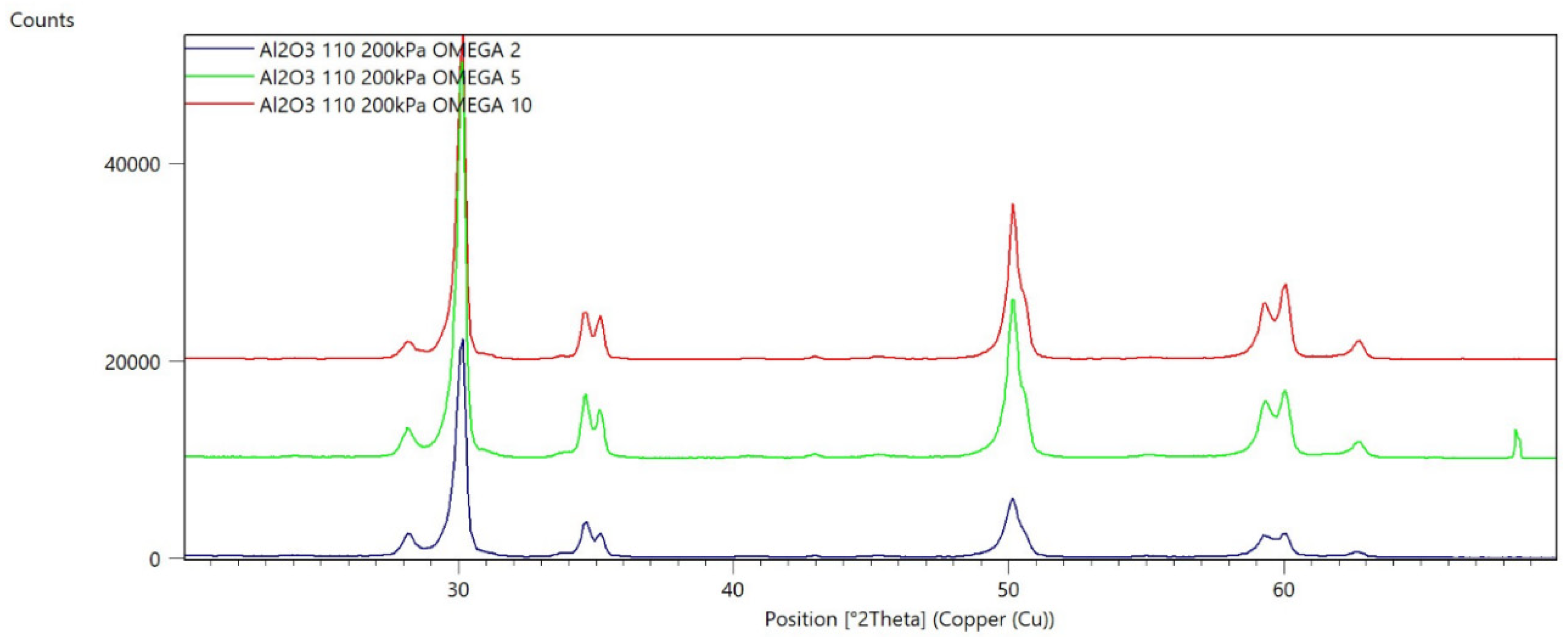 Materials 15 04245 g004