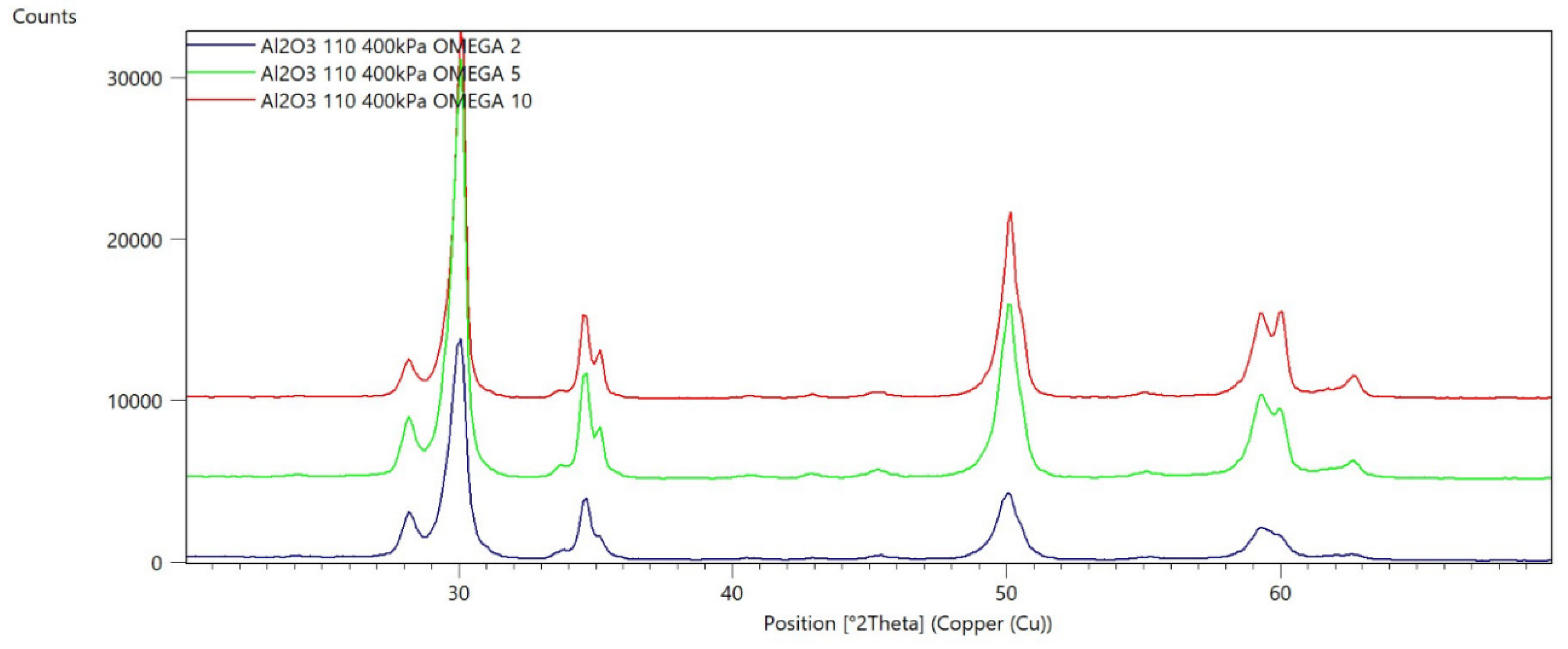 Materials 15 04245 g005