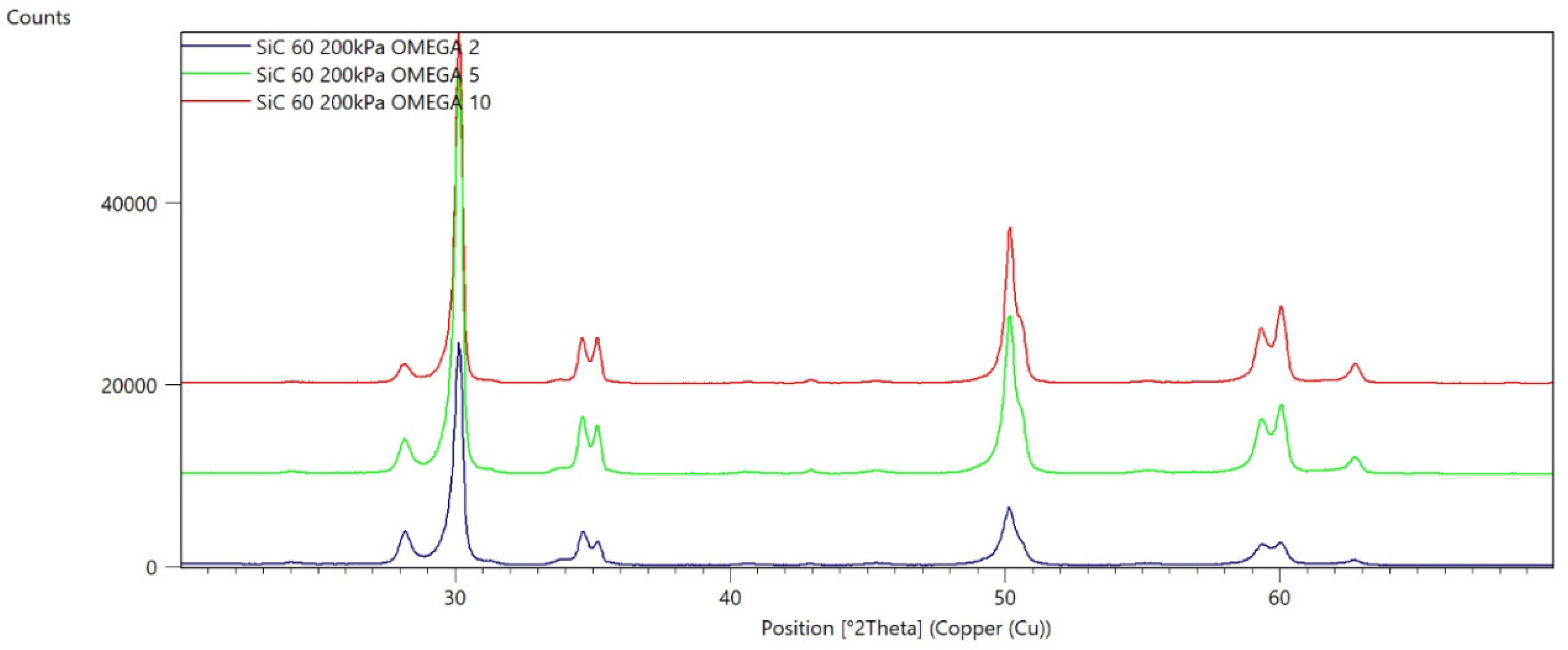 Materials 15 04245 g008