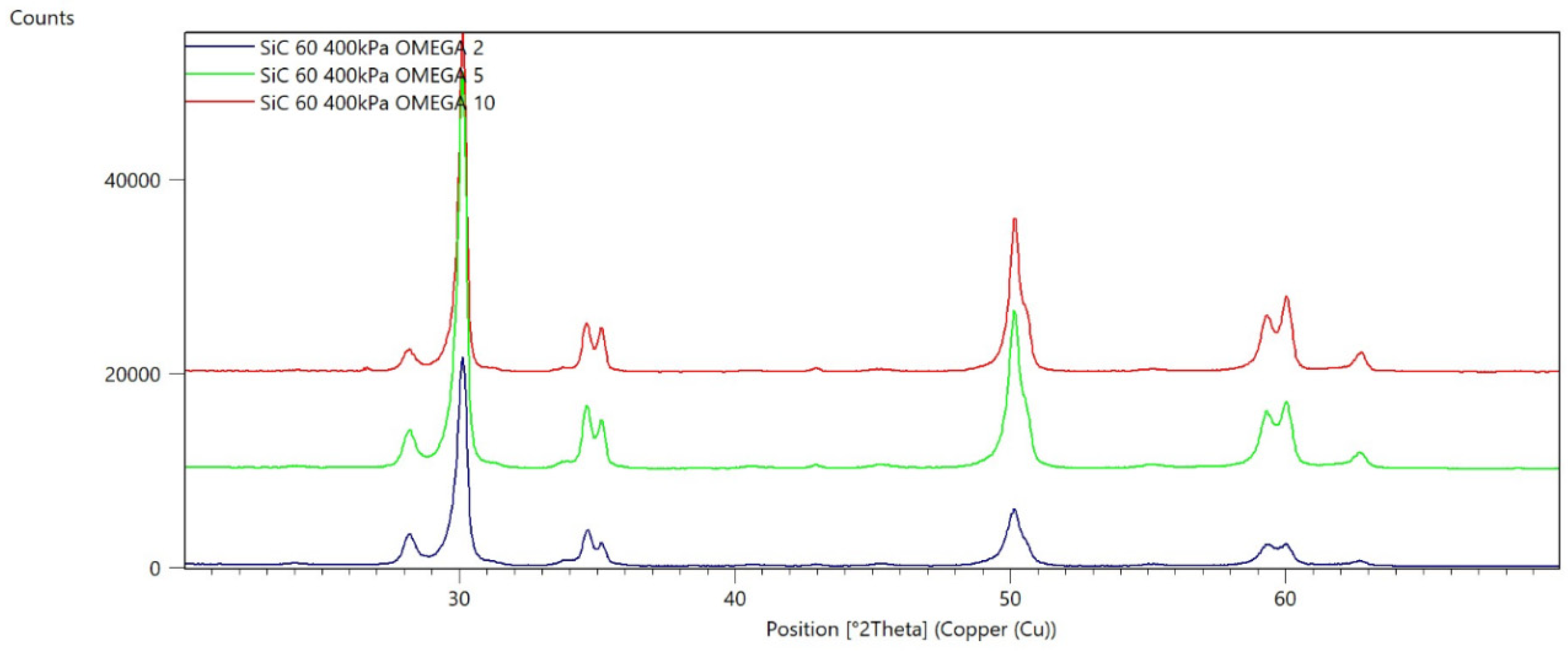 Materials 15 04245 g009