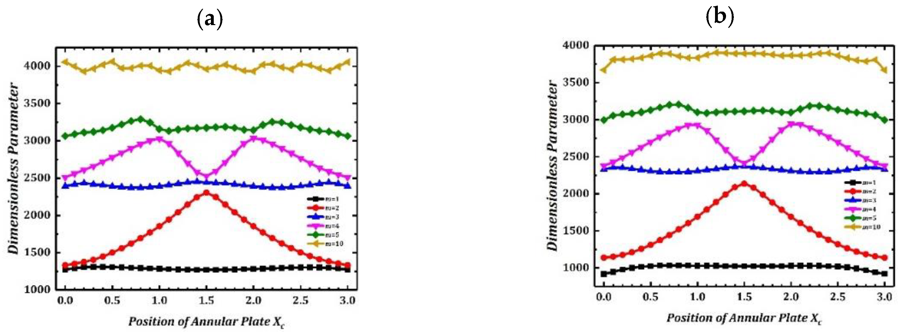 Materials 15 04246 g003