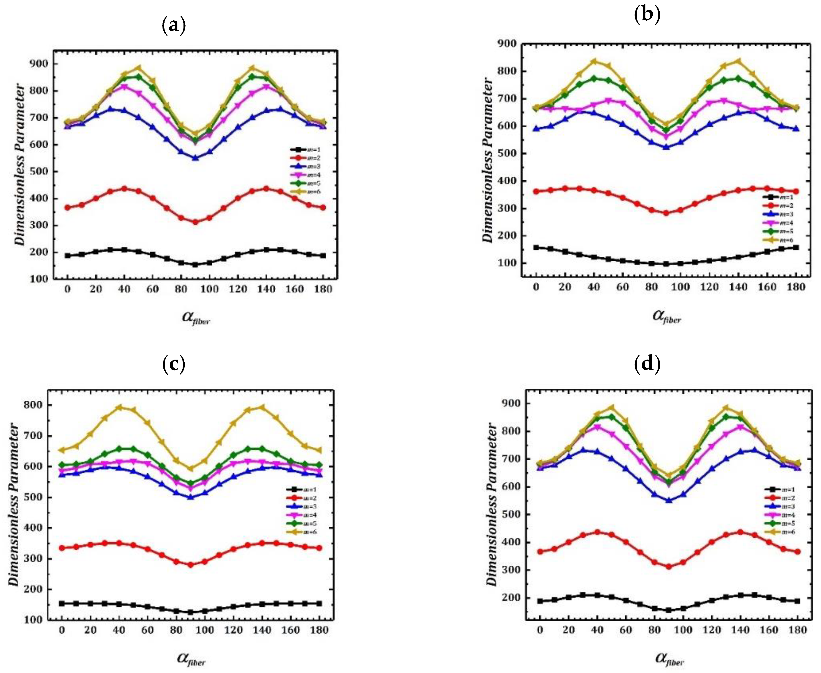 Materials 15 04246 g004
