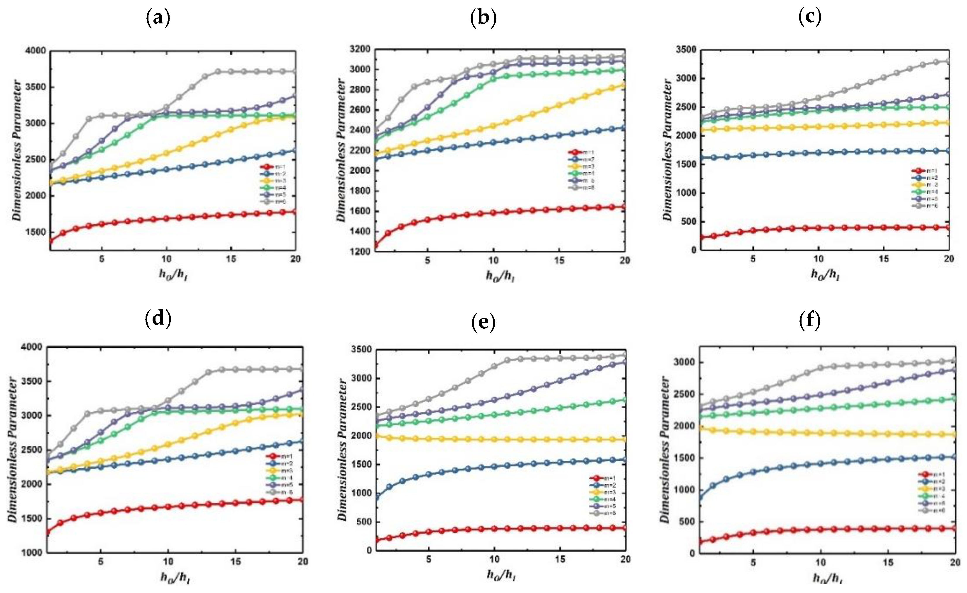 Materials 15 04246 g006