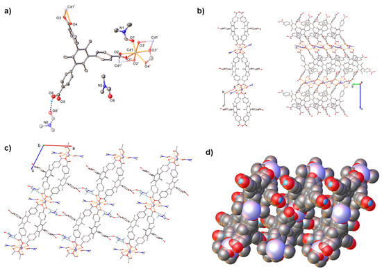 Mesitylene Tribenzoic Acid as a Linker for Novel Zn/Cd Metal