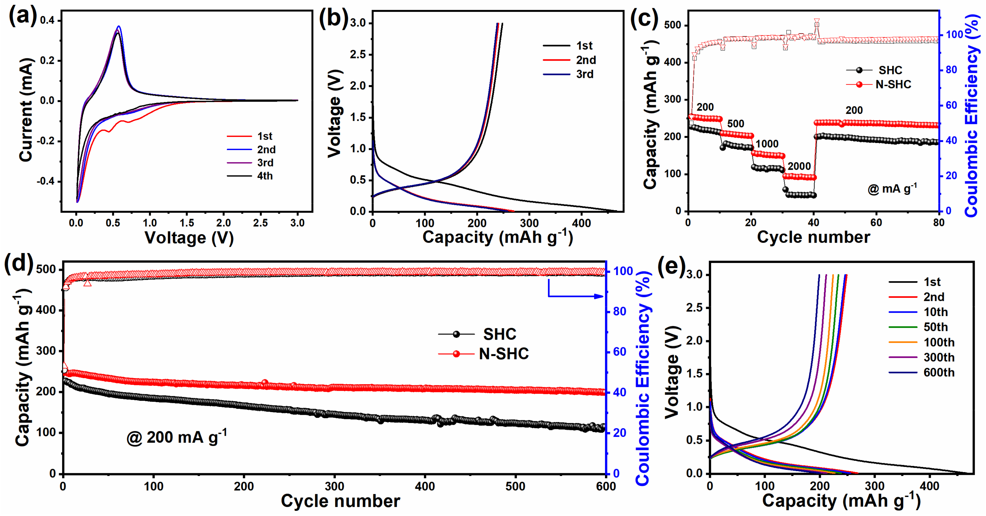 Materials 15 04249 g002