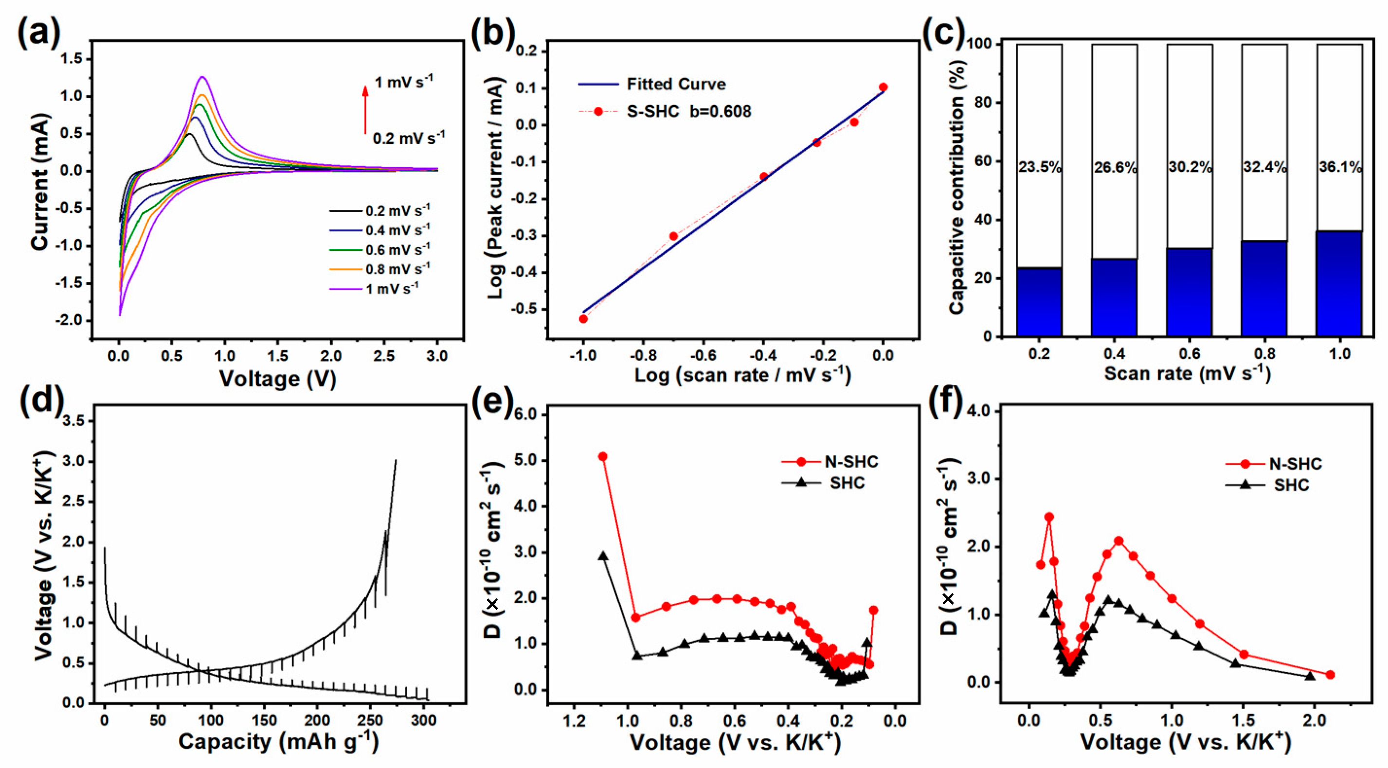 Materials 15 04249 g003