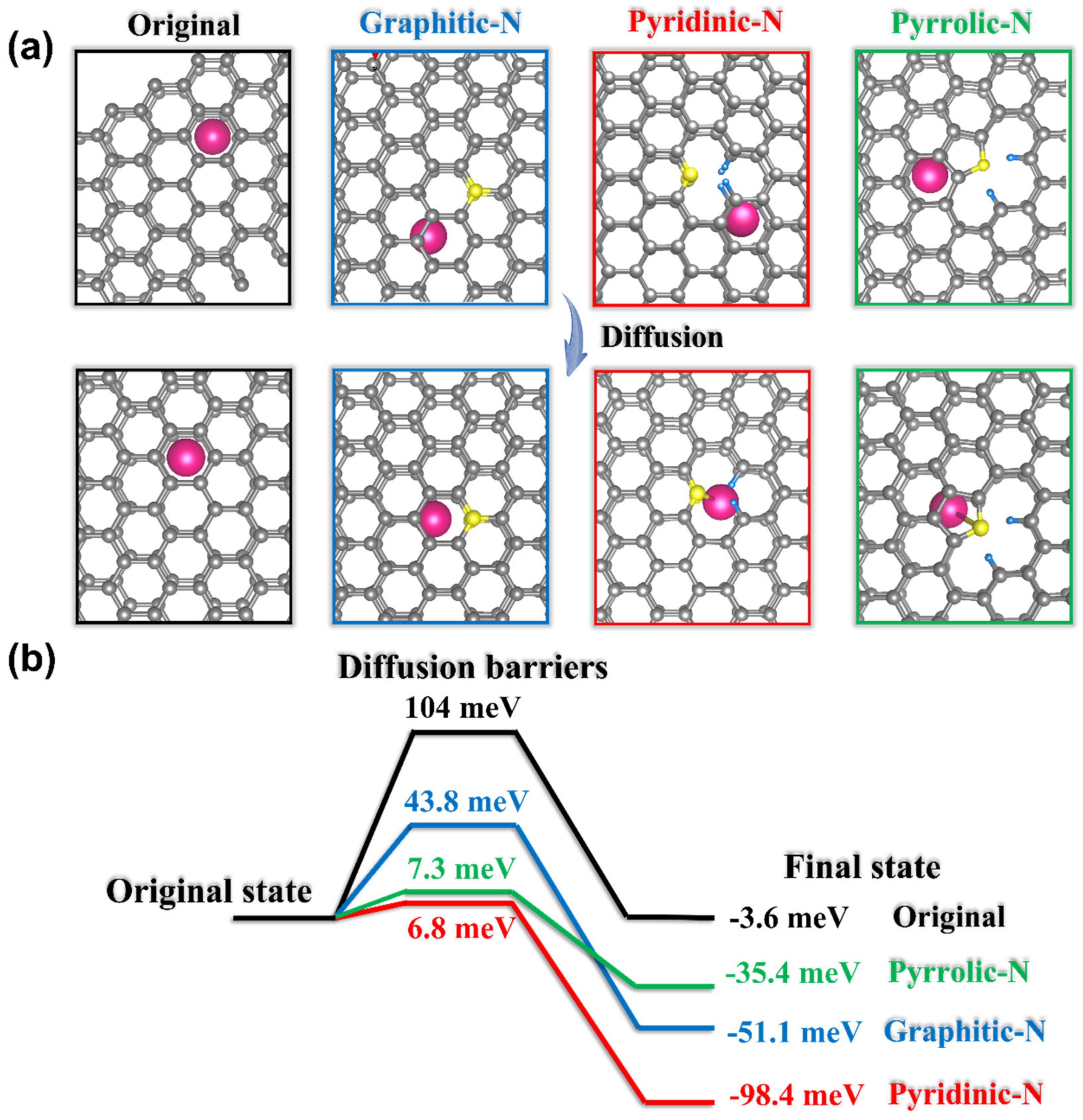 Materials 15 04249 g005