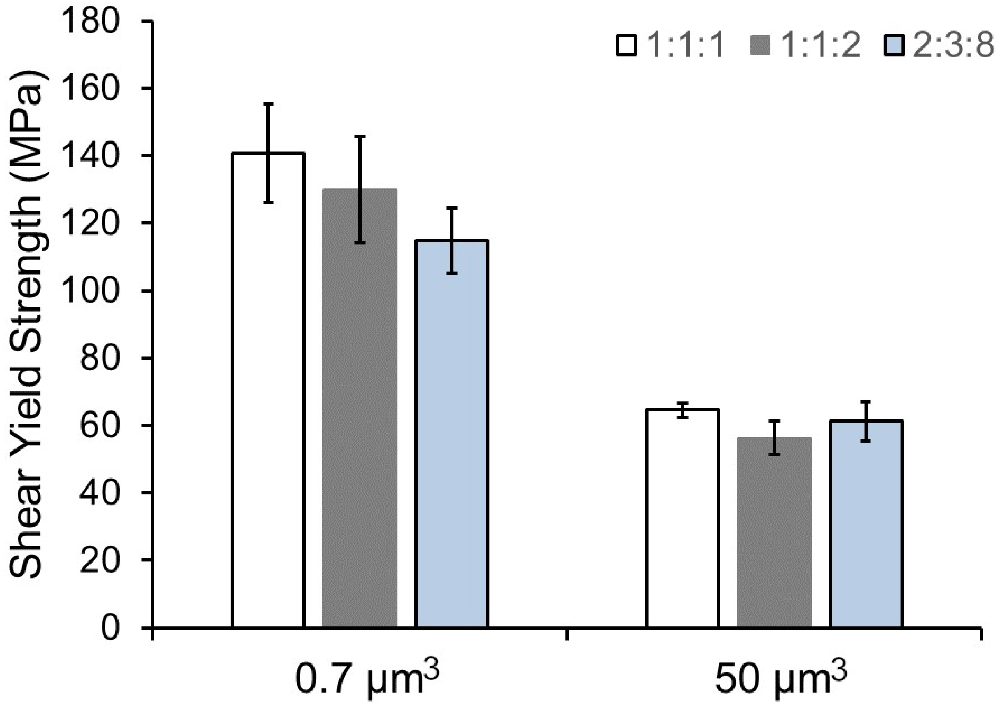 Materials 15 04253 g005