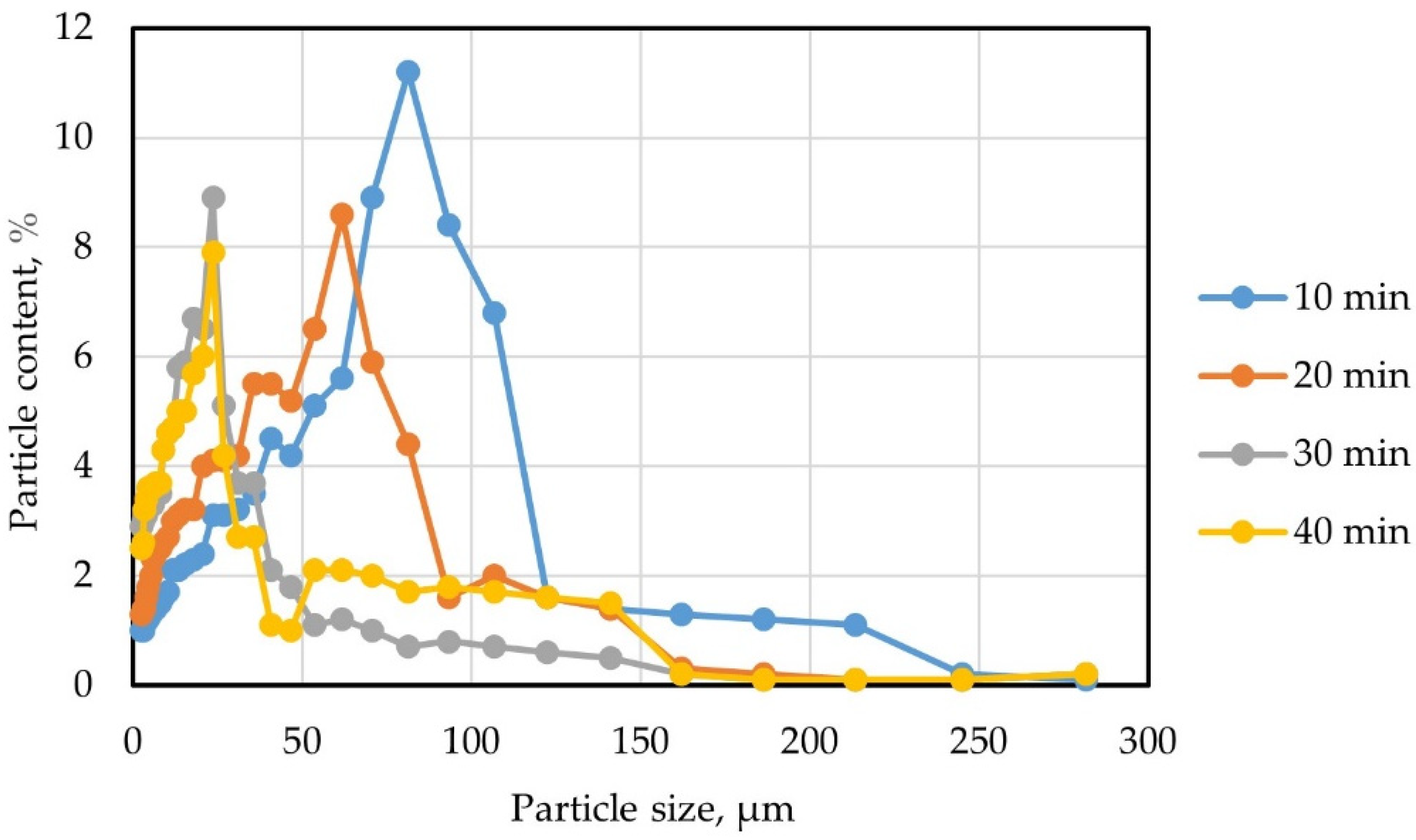Materials 15 04254 g005 550