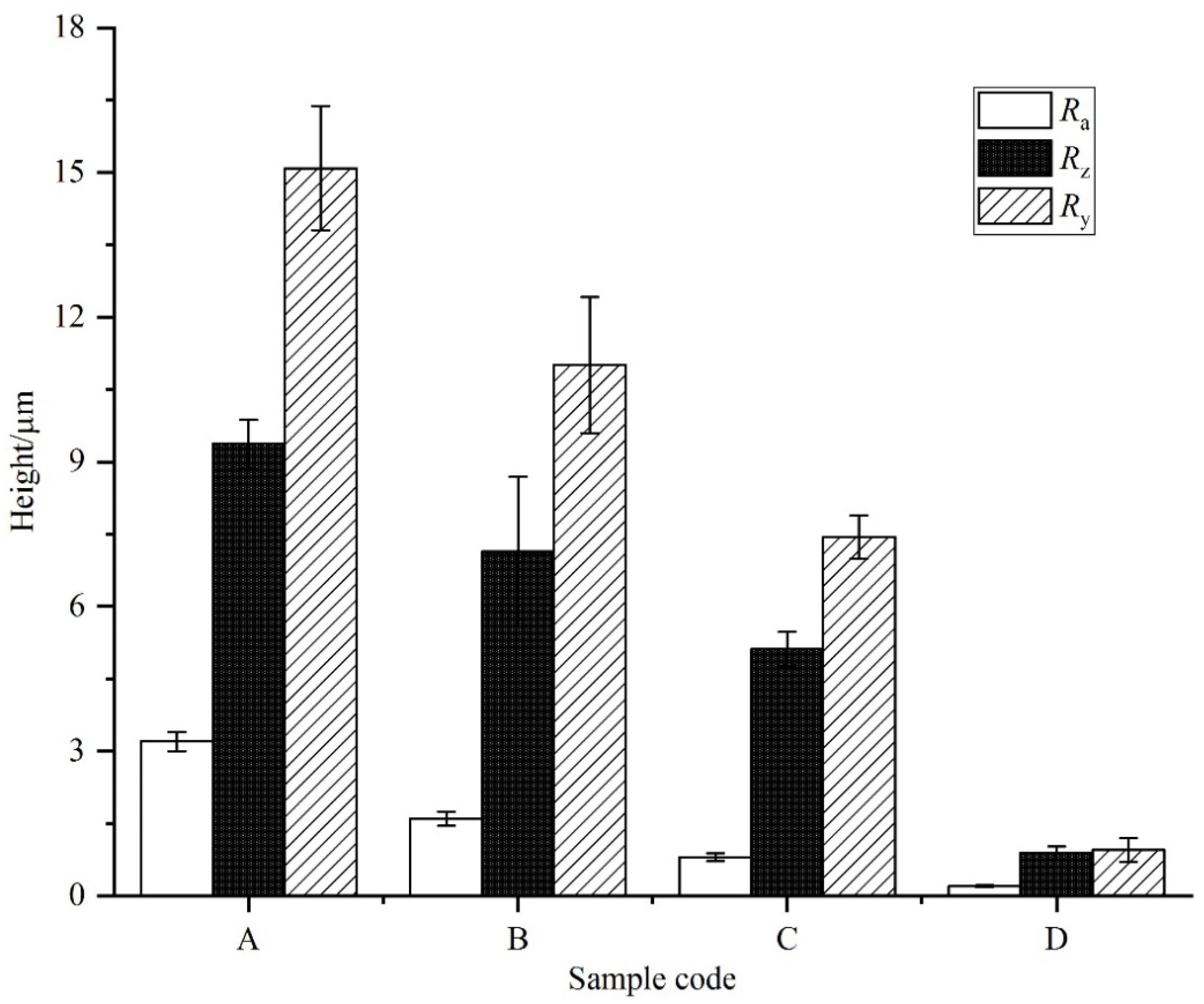 Materials 15 04256 g003 550