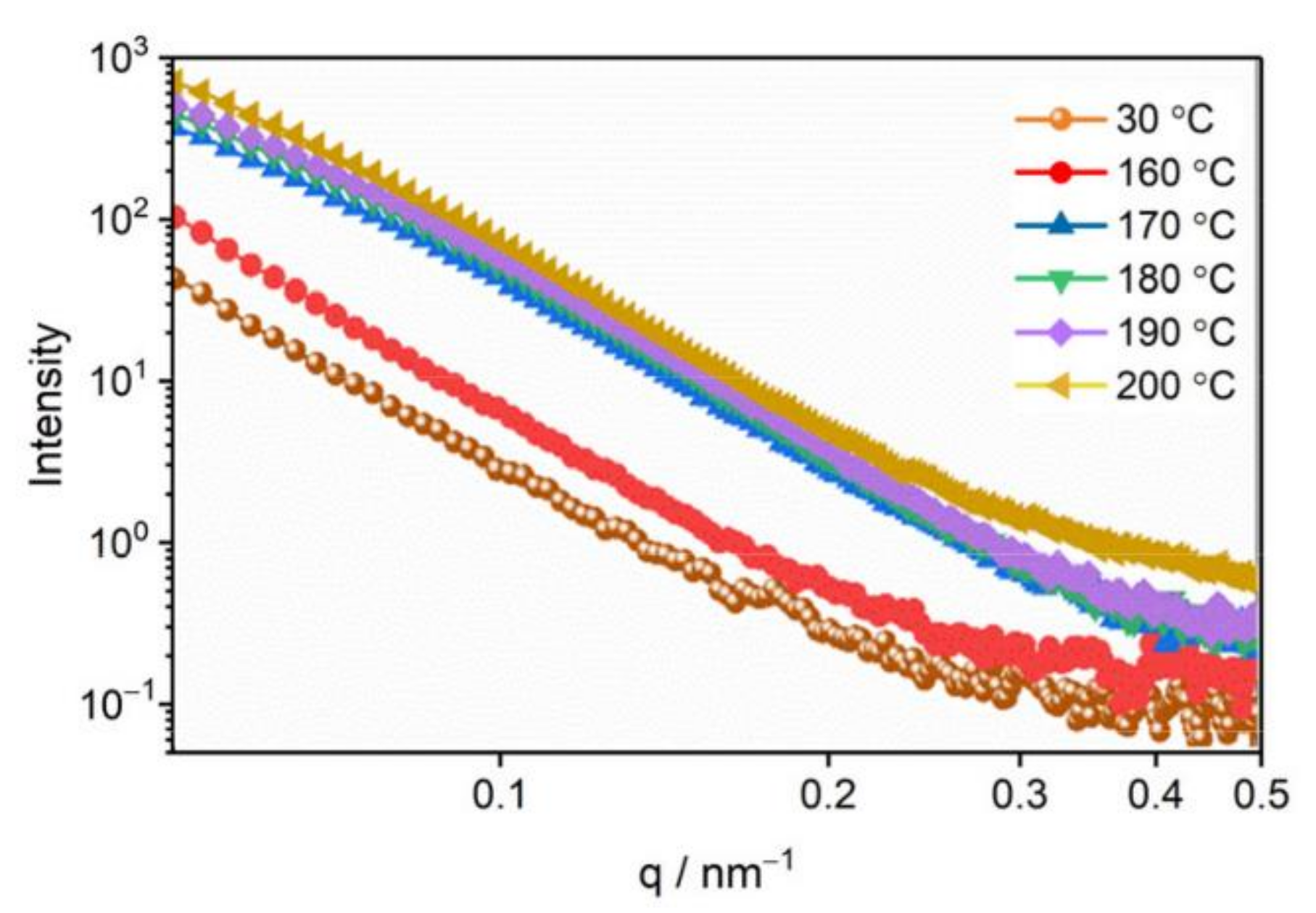 Materials 15 04258 g004