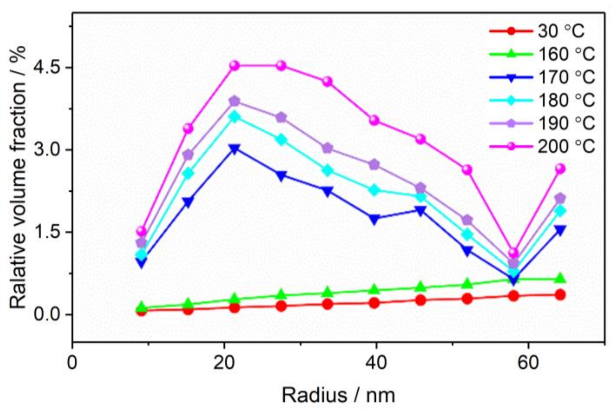 Materials 15 04258 g006