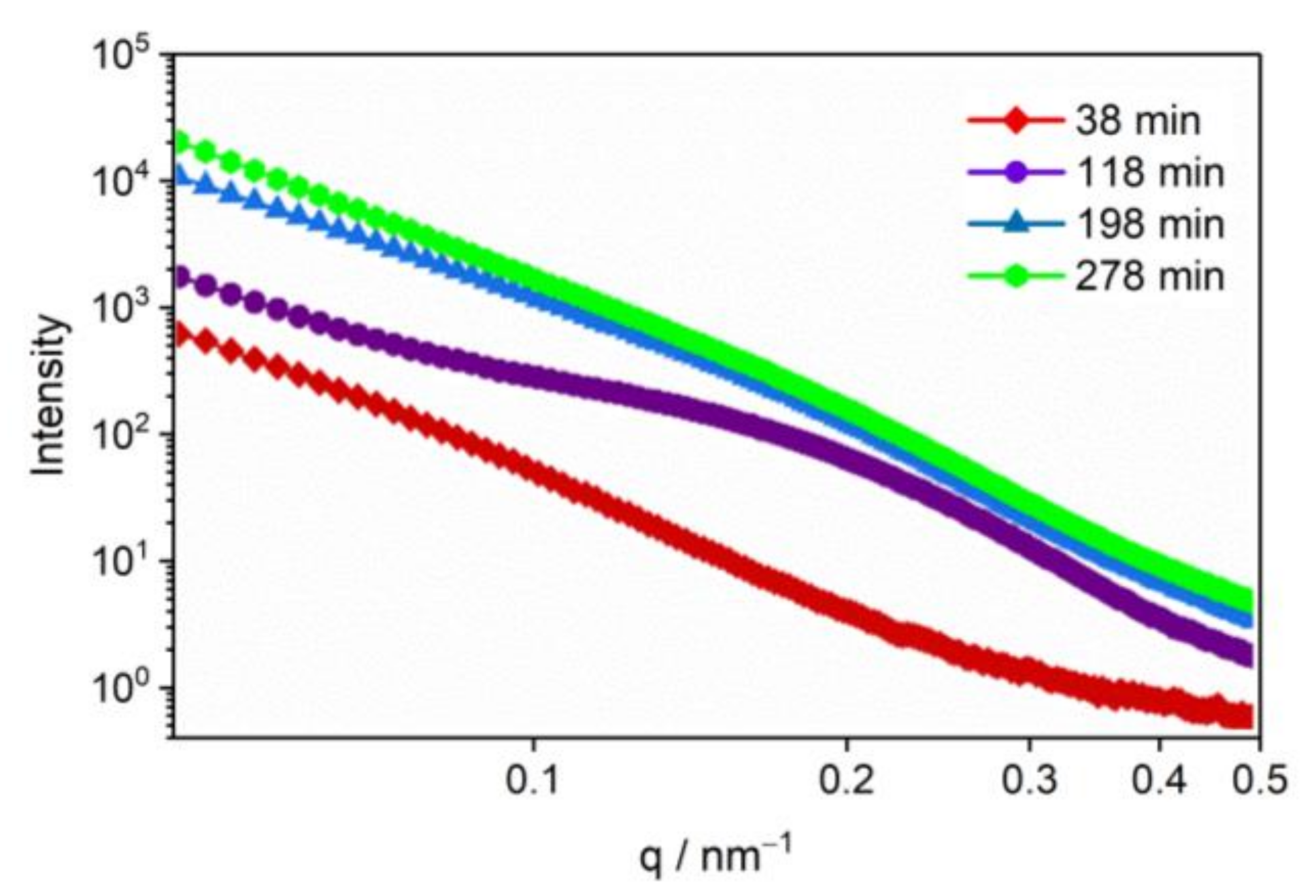 Materials 15 04258 g007