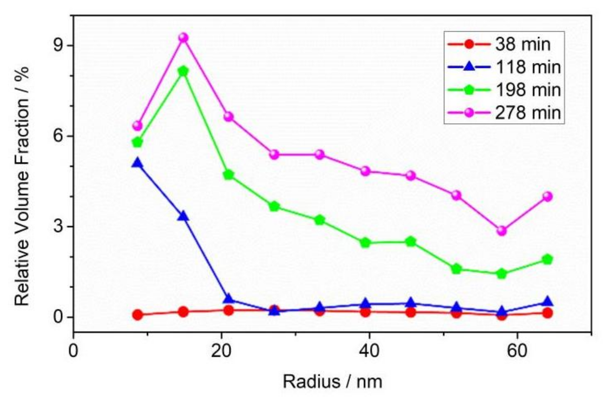 Materials 15 04258 g009