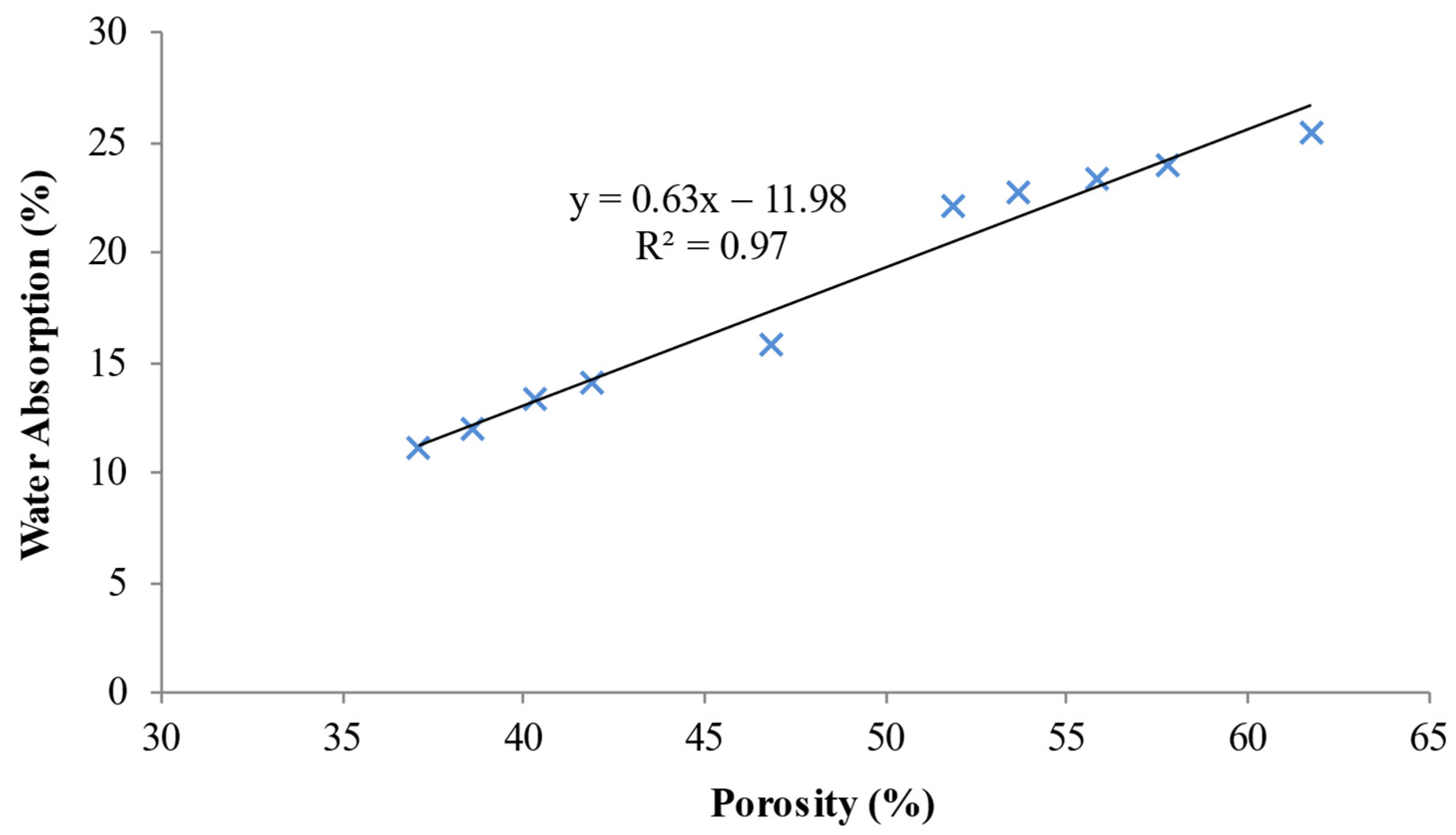 Materials 15 04259 g012 Materials 15 04259 g012