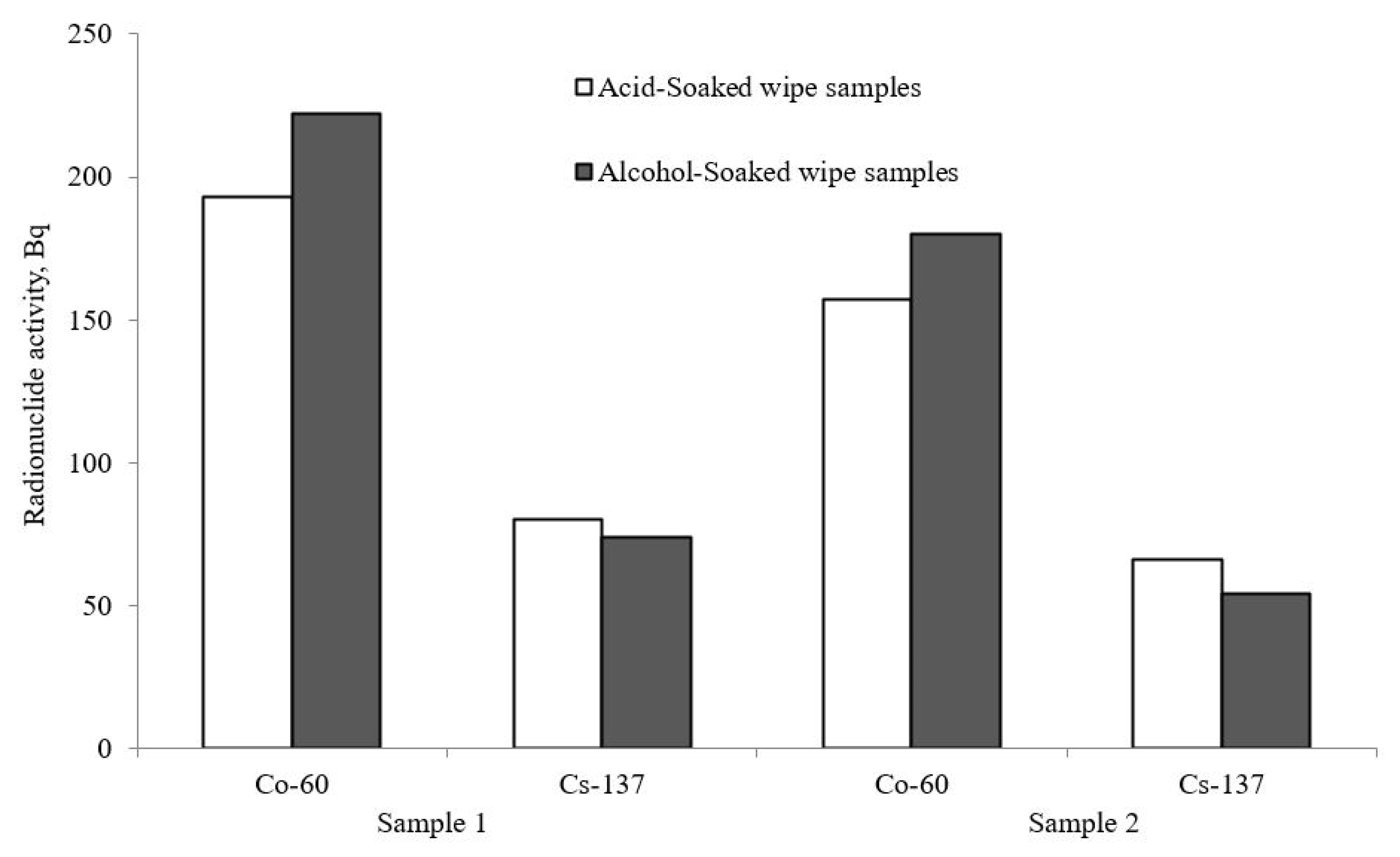 Materials 15 04261 g002 550