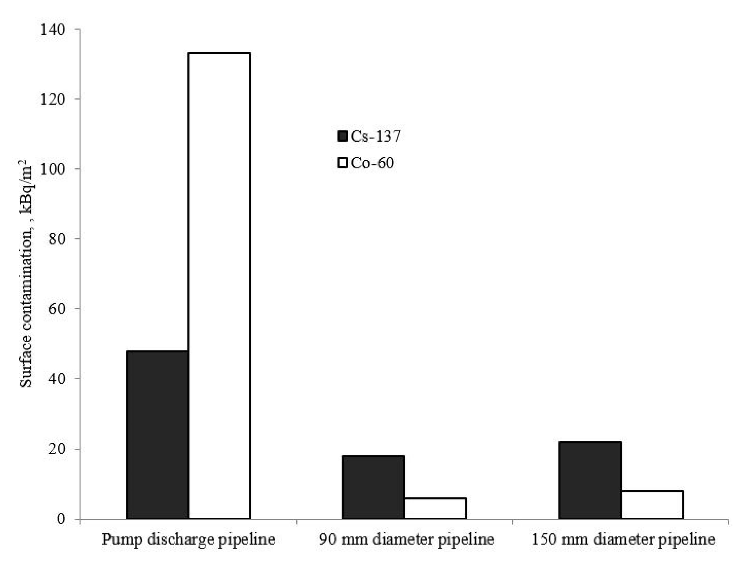 Materials 15 04261 g003 550