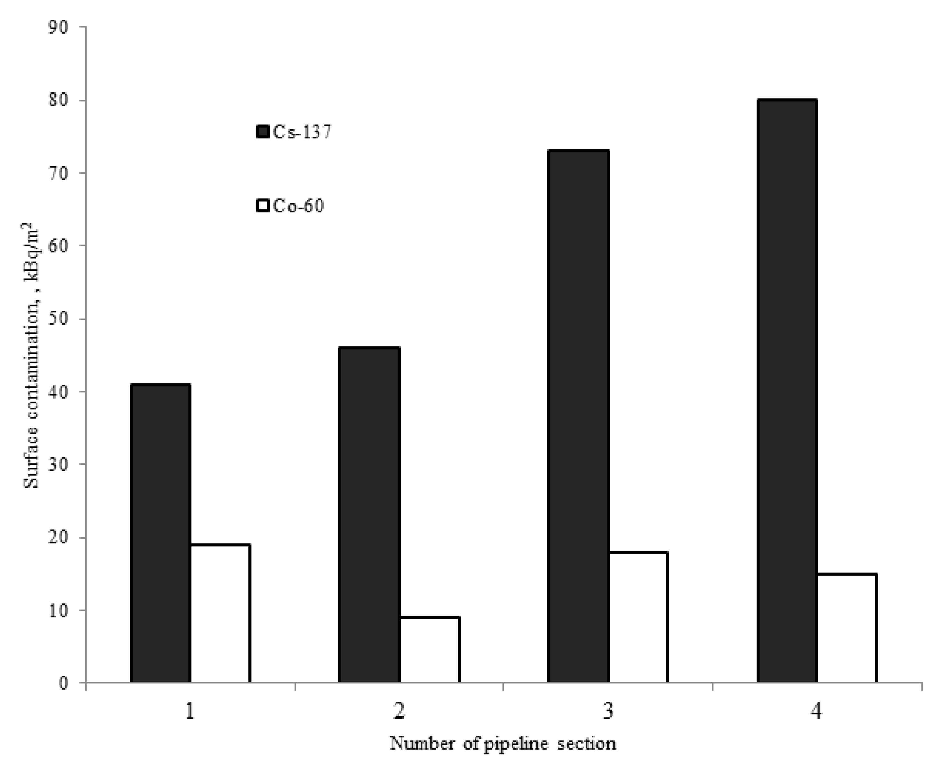 Materials 15 04261 g006 550