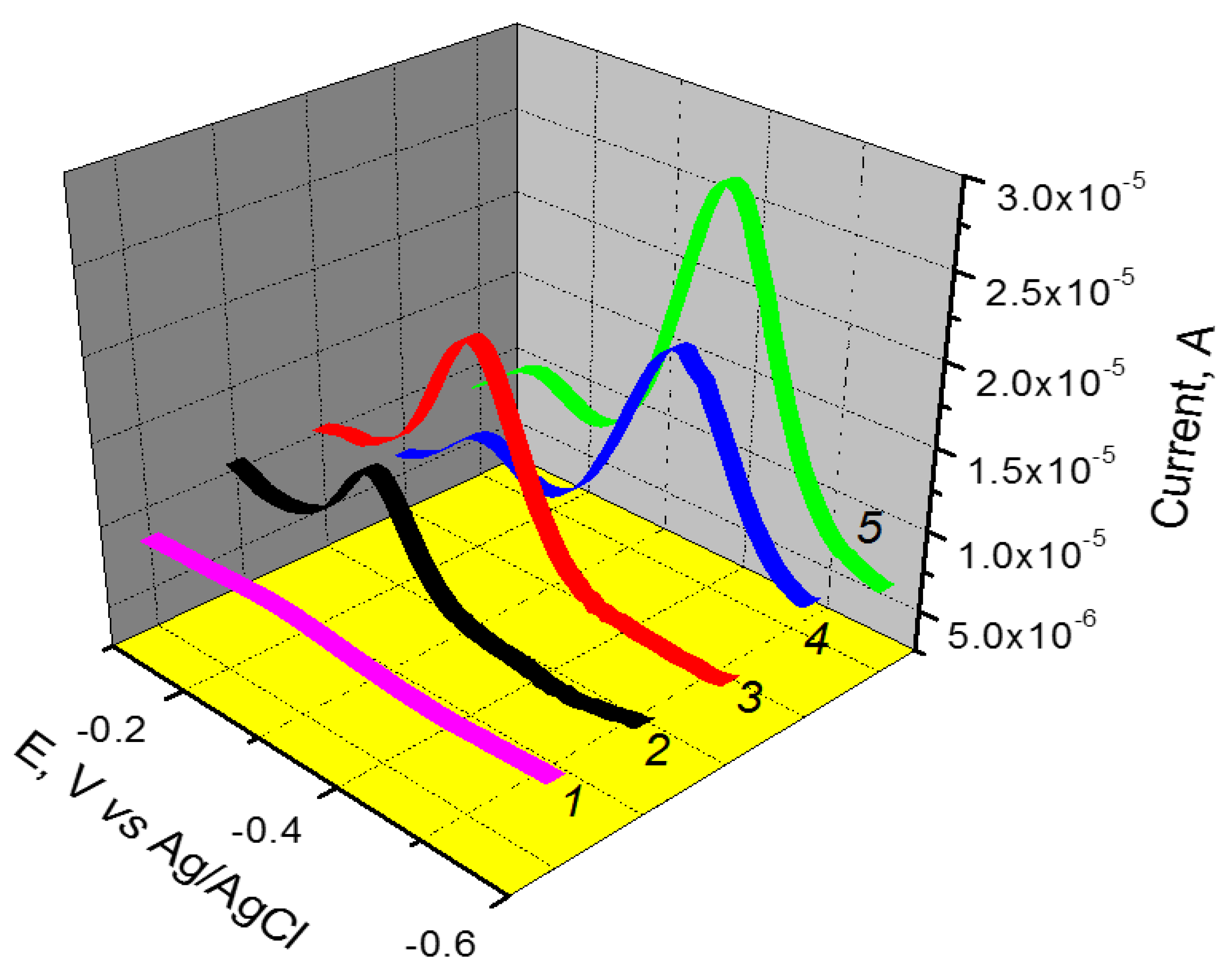 Materials 15 04262 g003