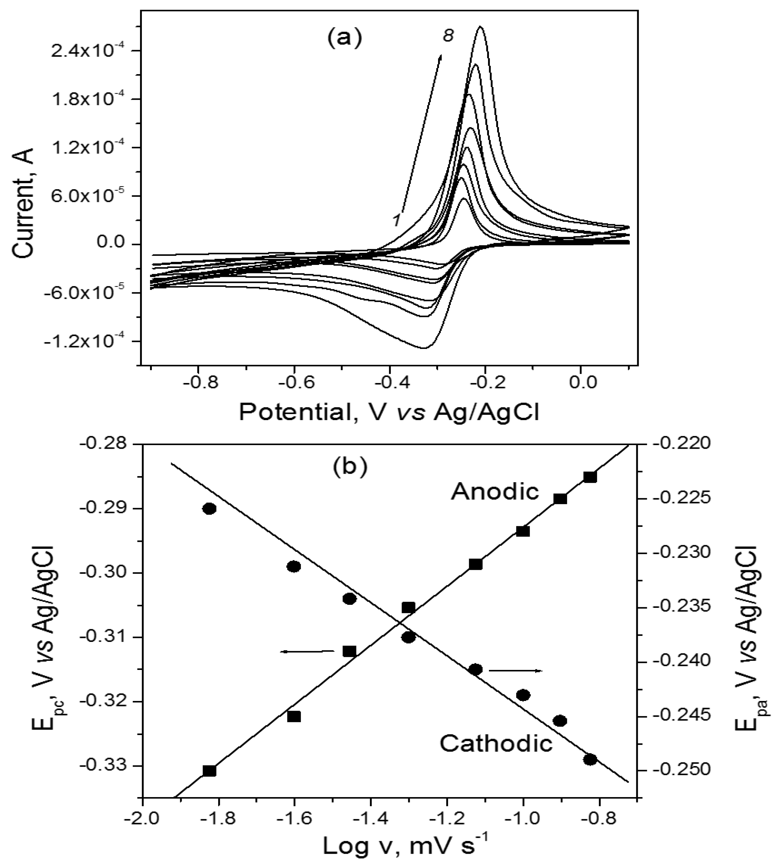 Materials 15 04262 g004