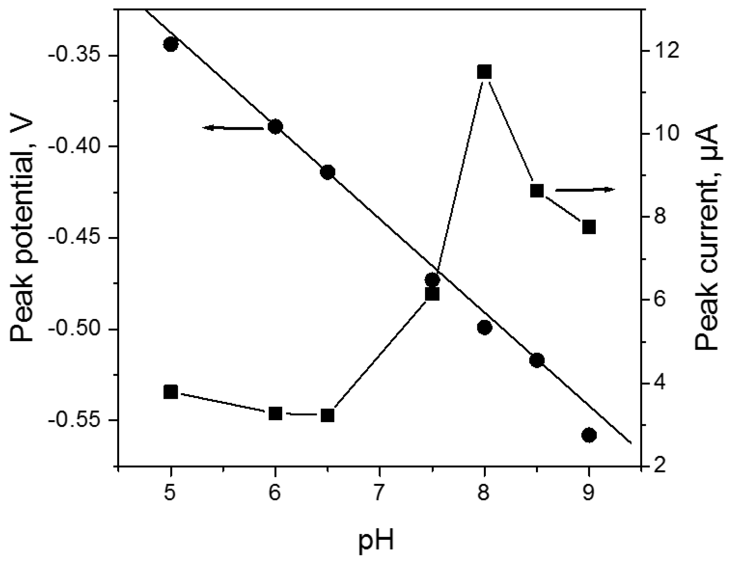 Materials 15 04262 g005