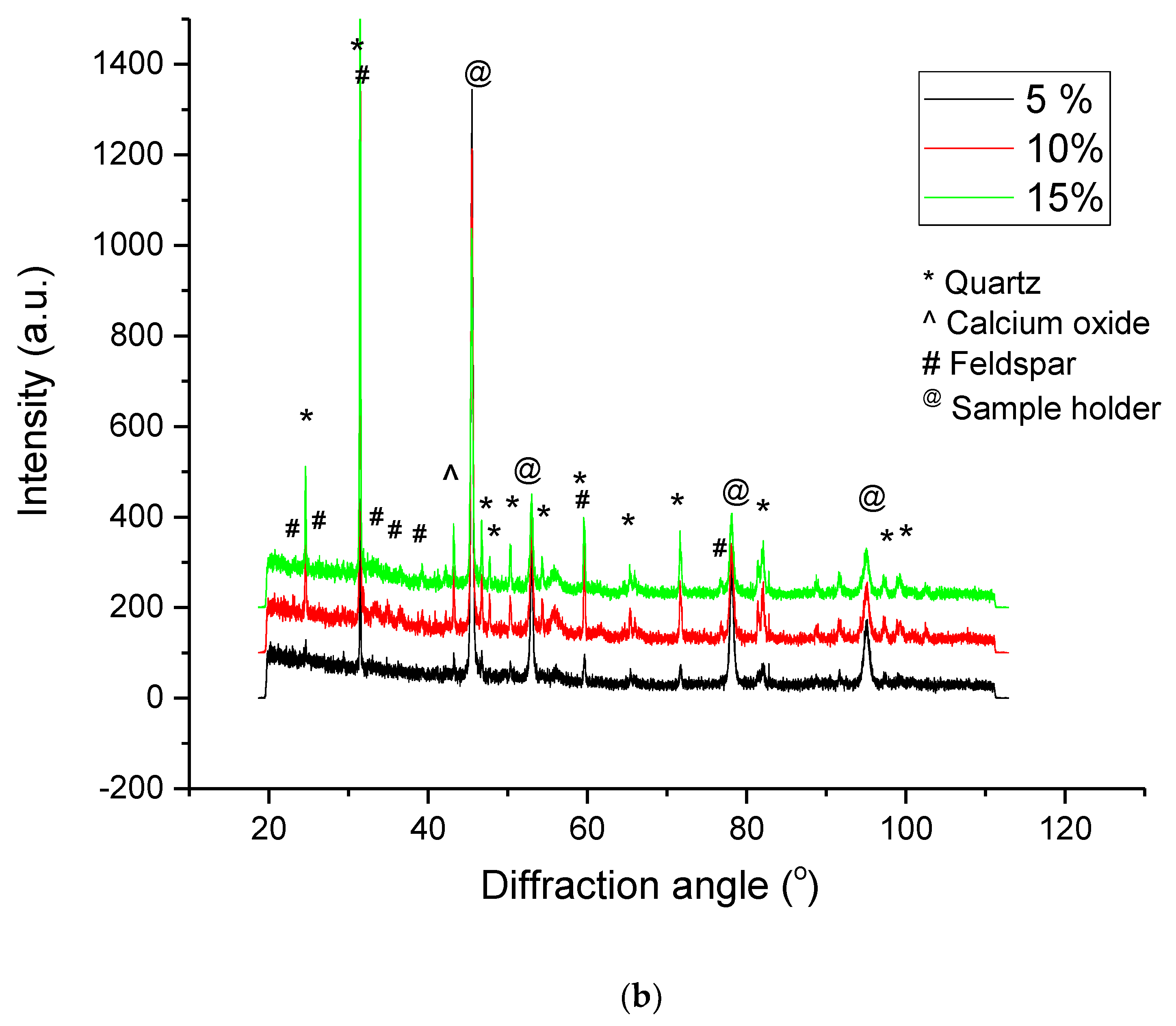Materials 15 04263 g003b