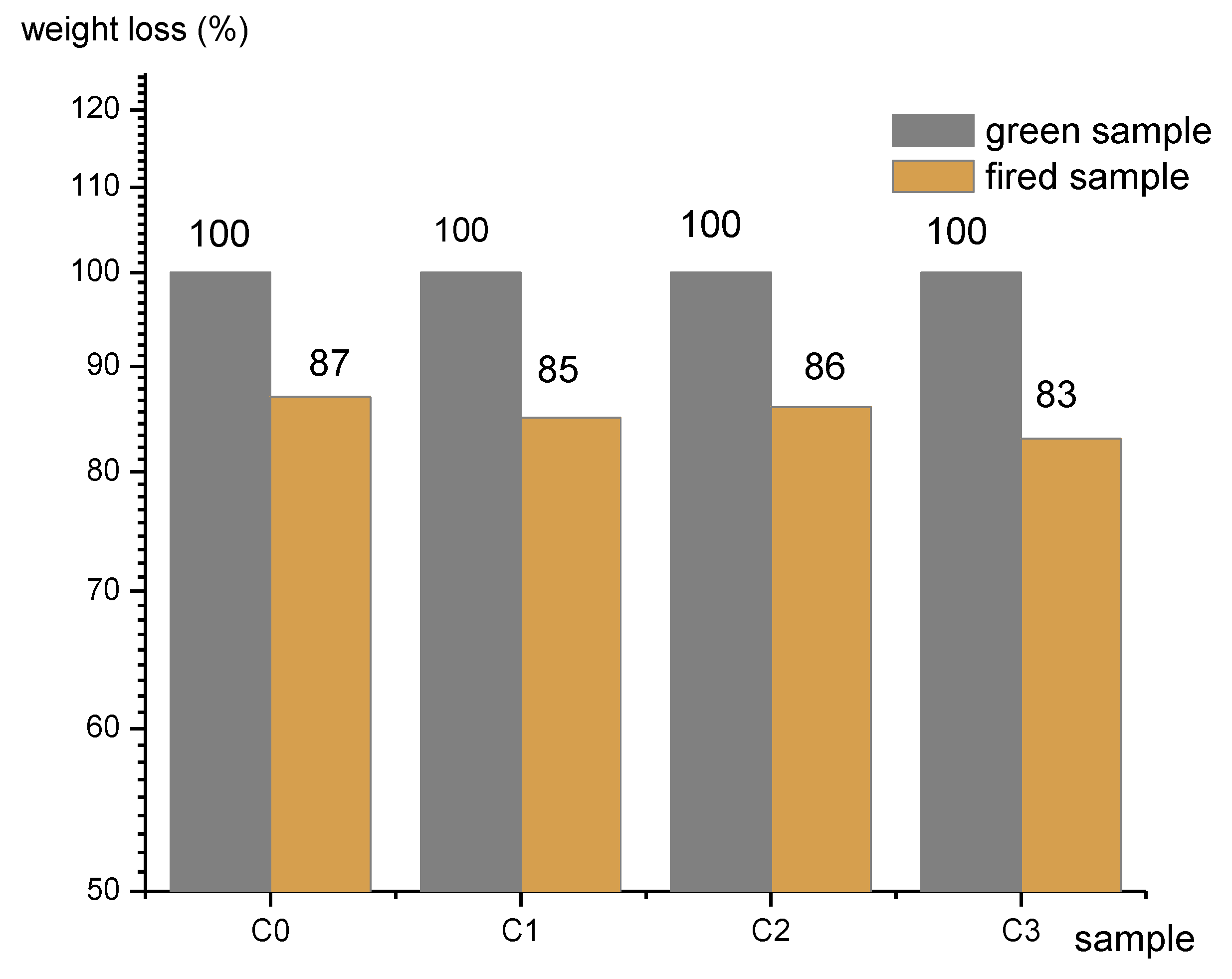 Materials 15 04263 g005