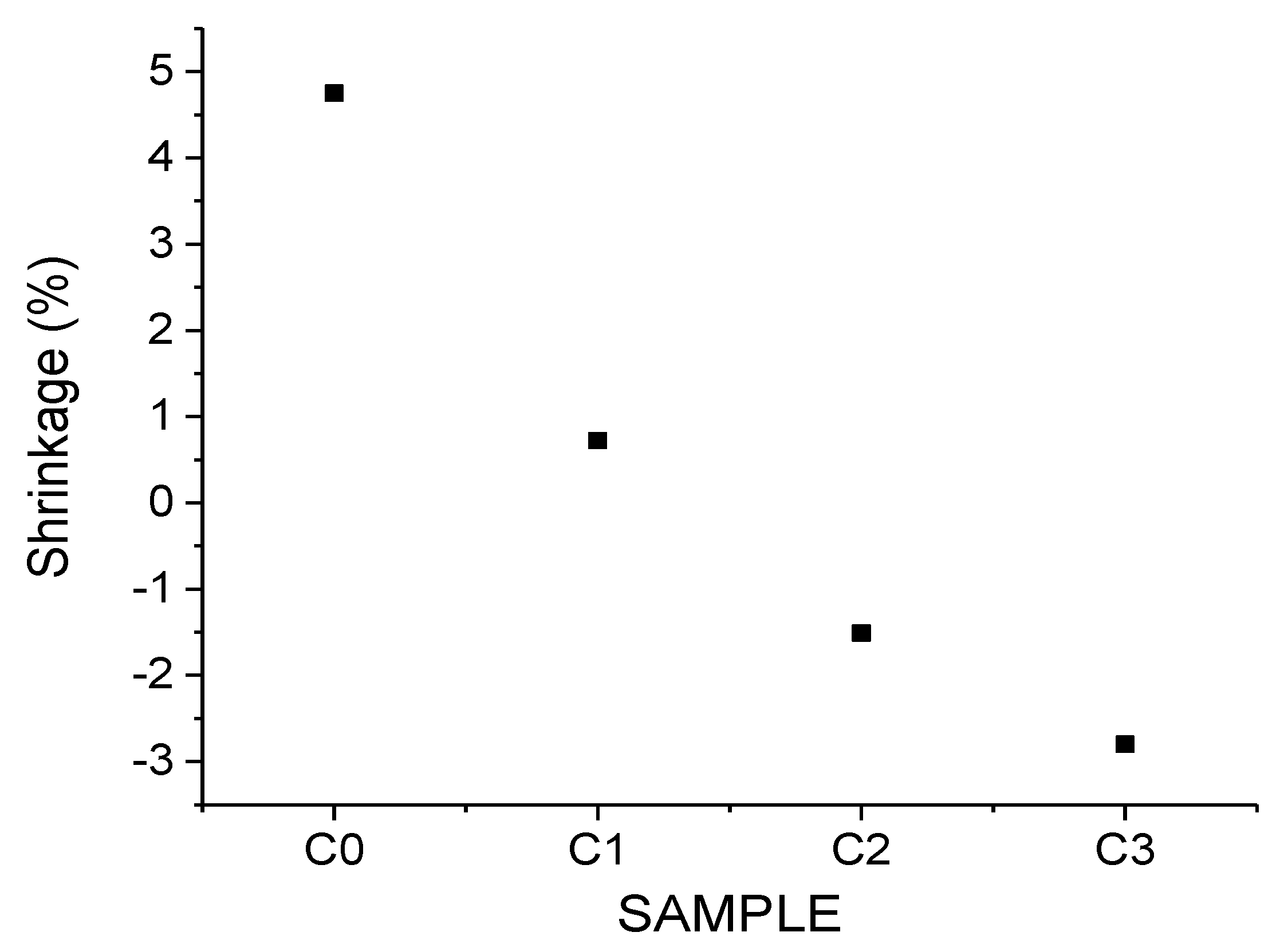 Materials 15 04263 g006