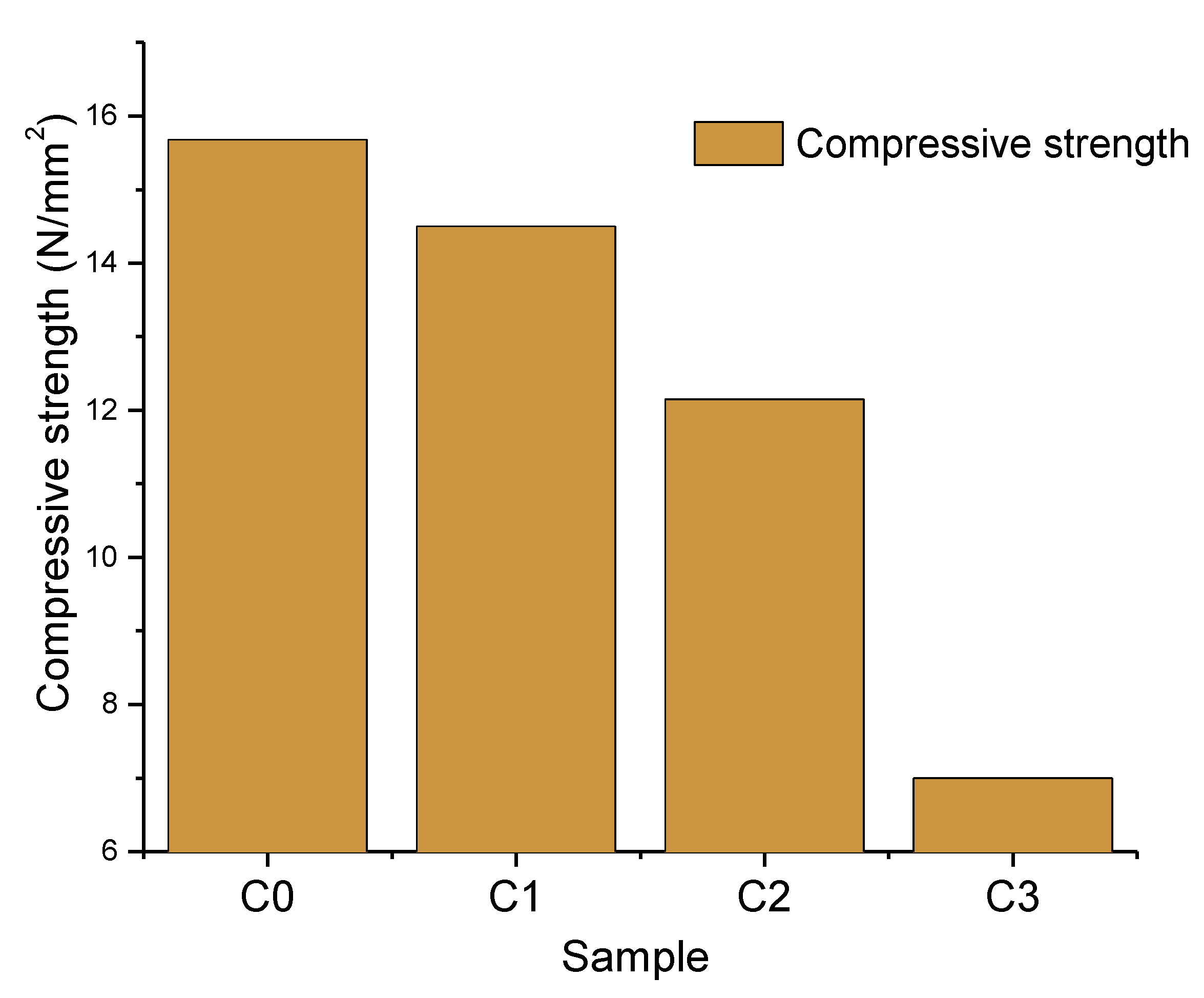 Materials 15 04263 g008