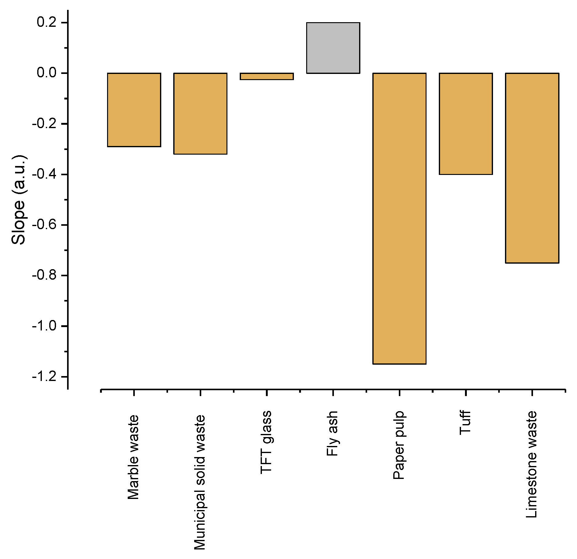 Materials 15 04263 g009