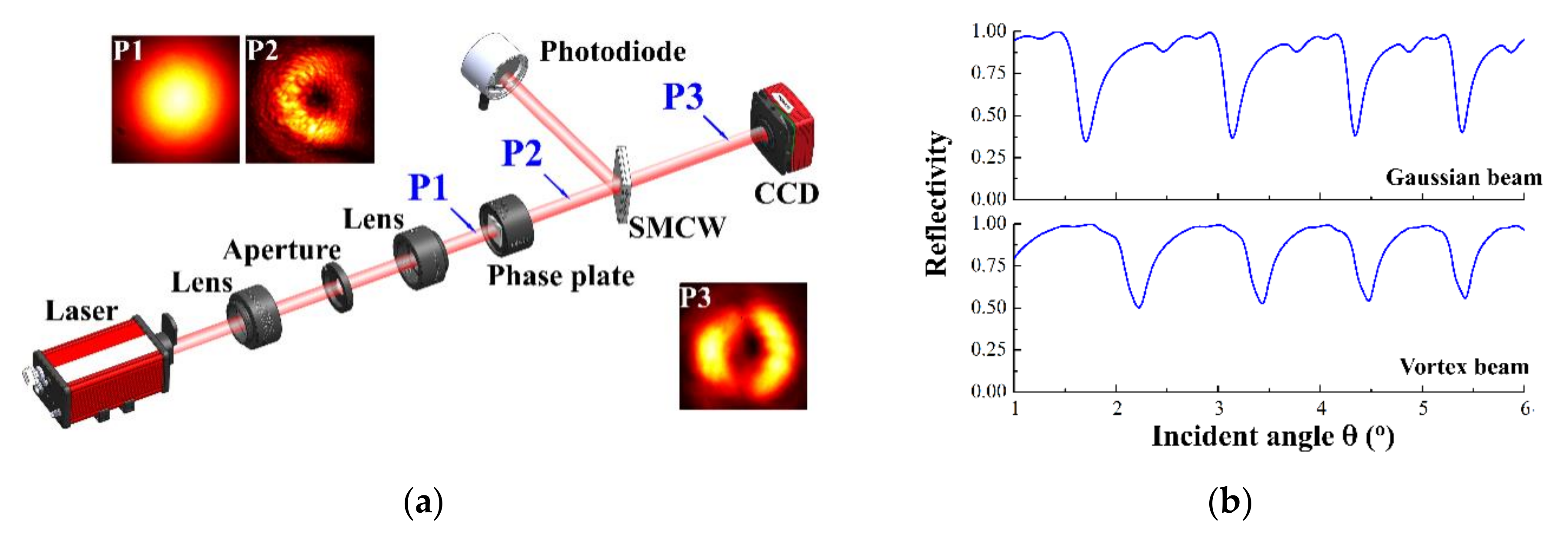 Materials 15 04267 g002 550