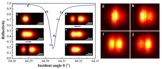 Continuous Goos-Hänchen Shift of Vortex Beam via Symmetric Metal