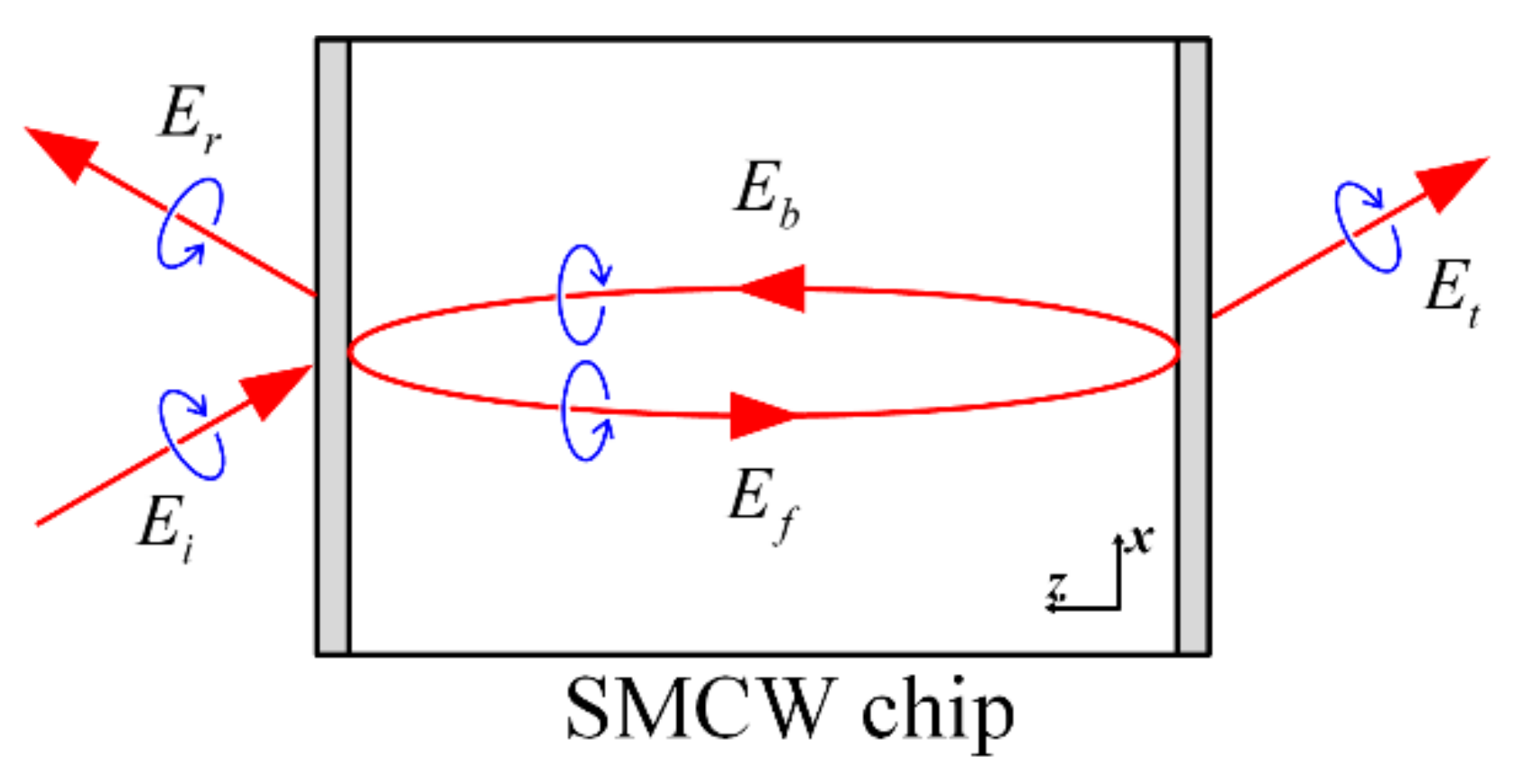 Materials 15 04267 g005 550