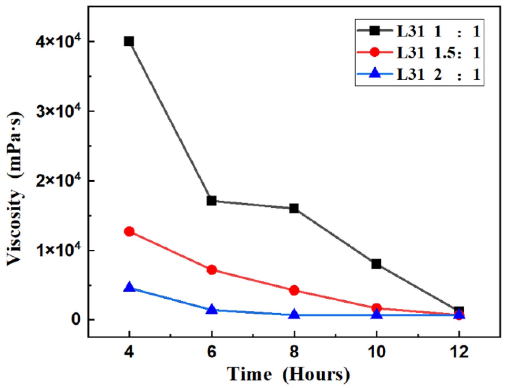 Materials 15 04269 g002