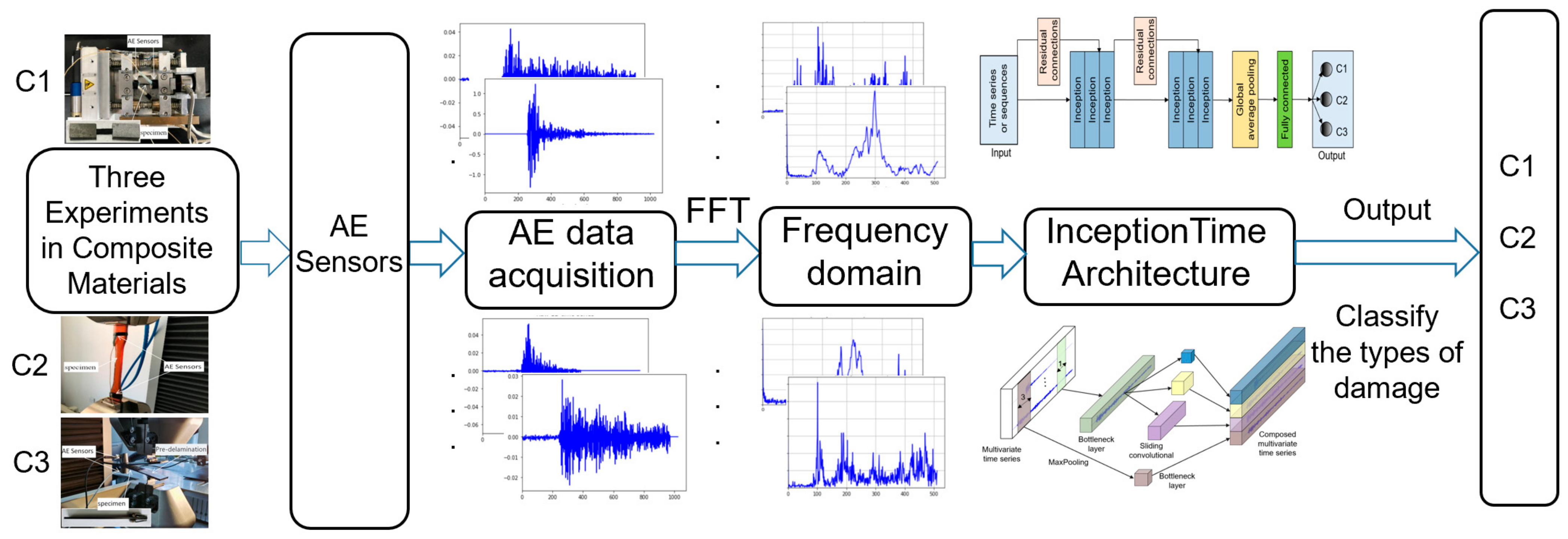Materials 15 04270 g007