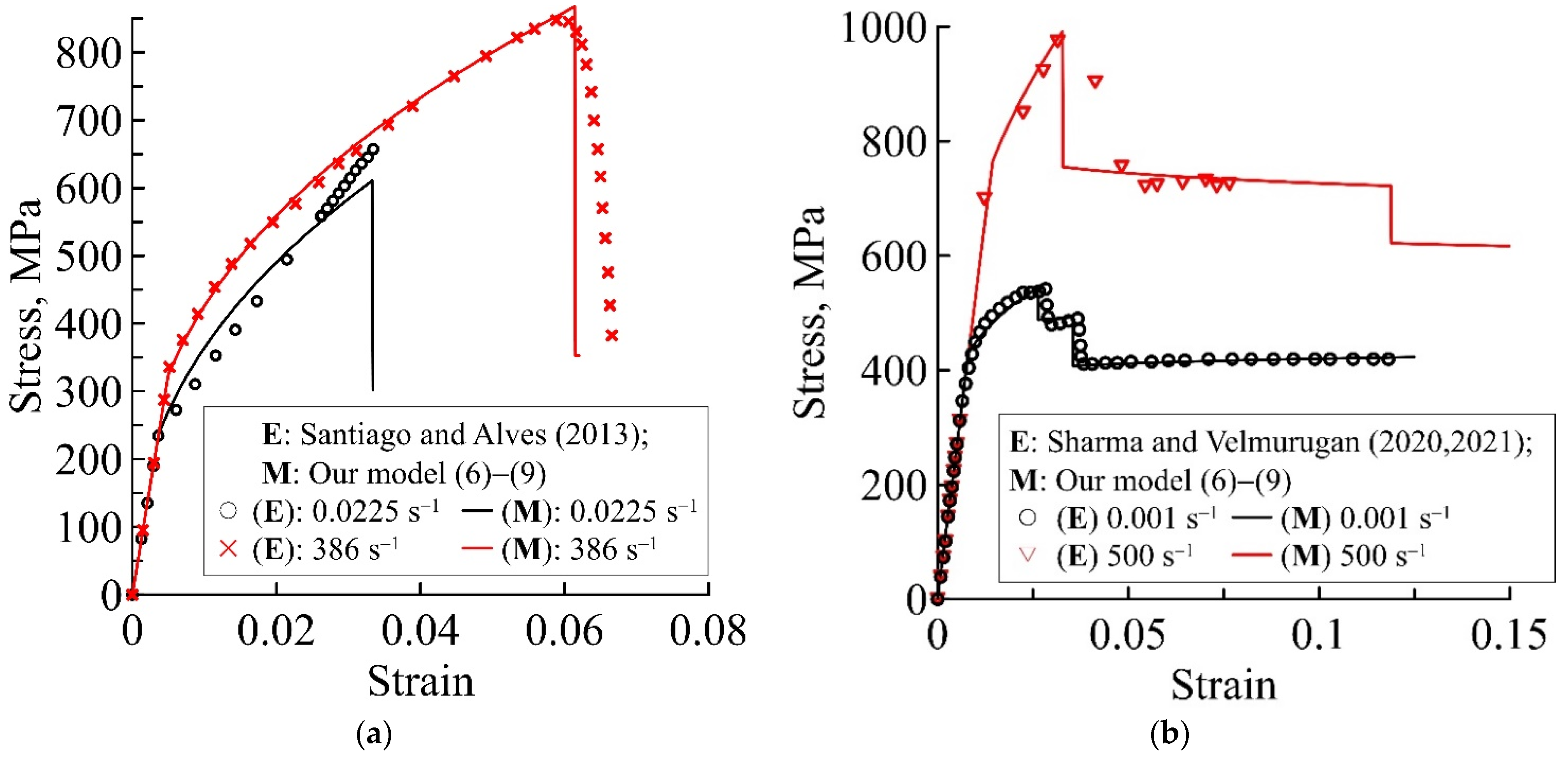 Materials 15 04271 g002