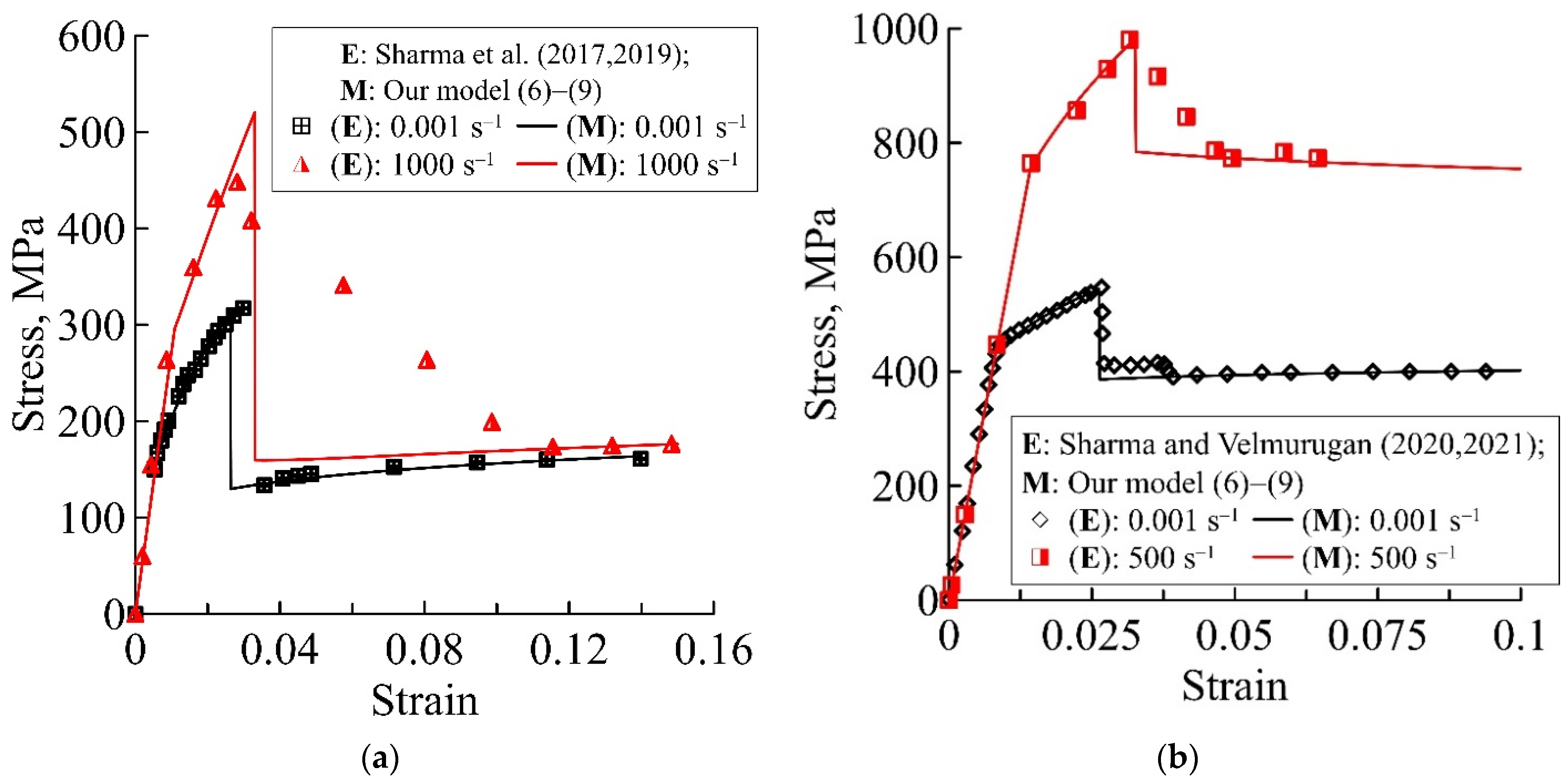 Materials 15 04271 g003