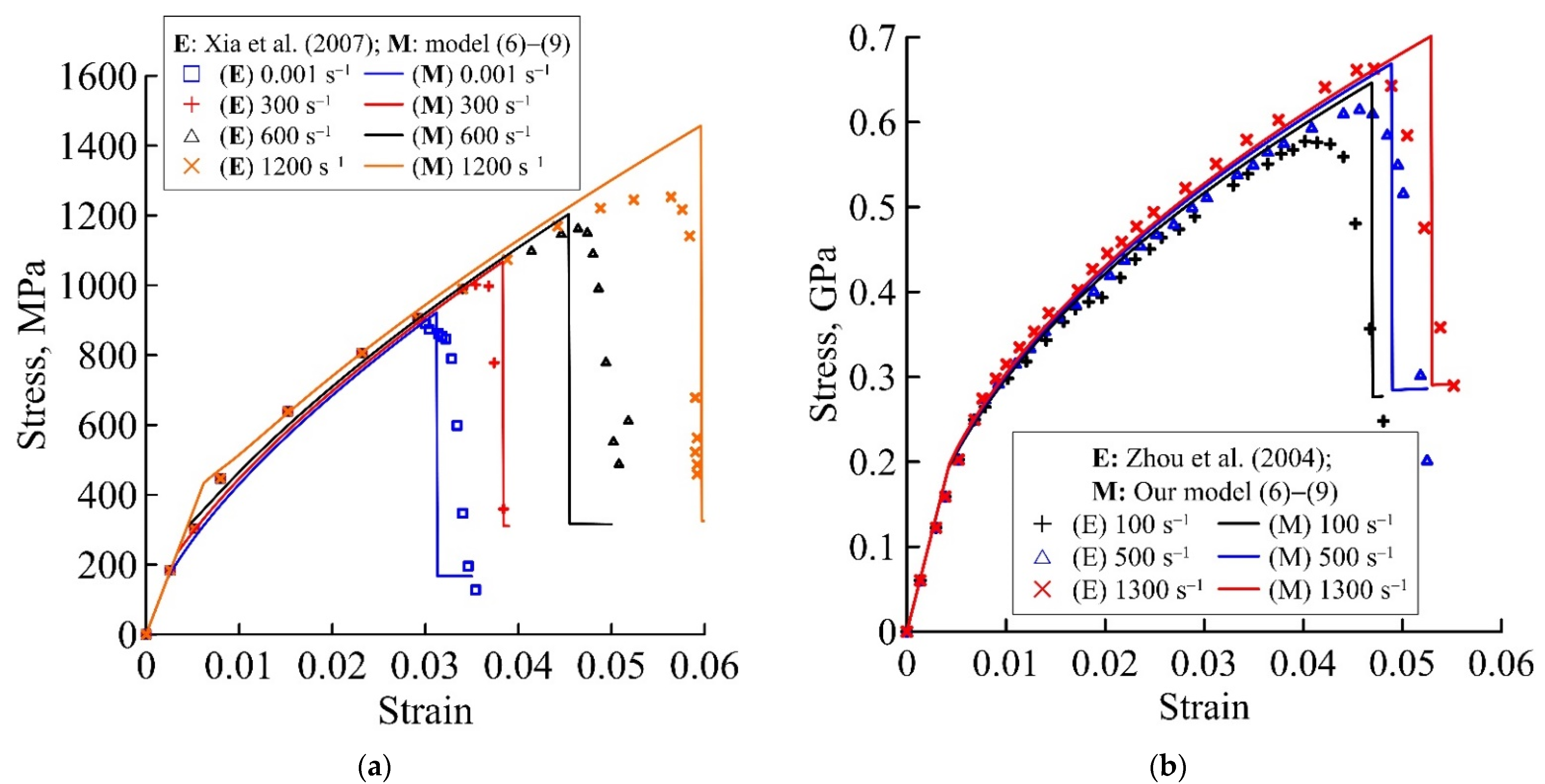 Materials 15 04271 g004