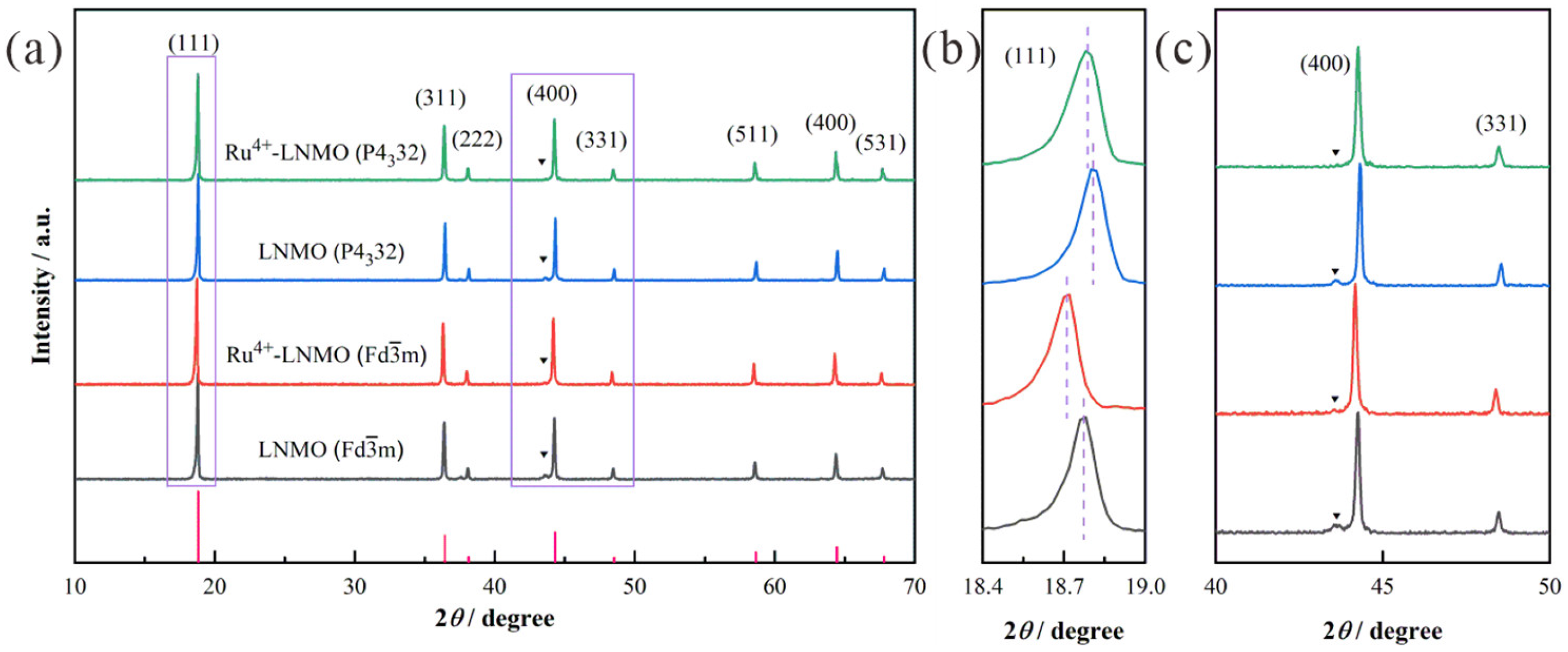 Materials 15 04273 g001 550
