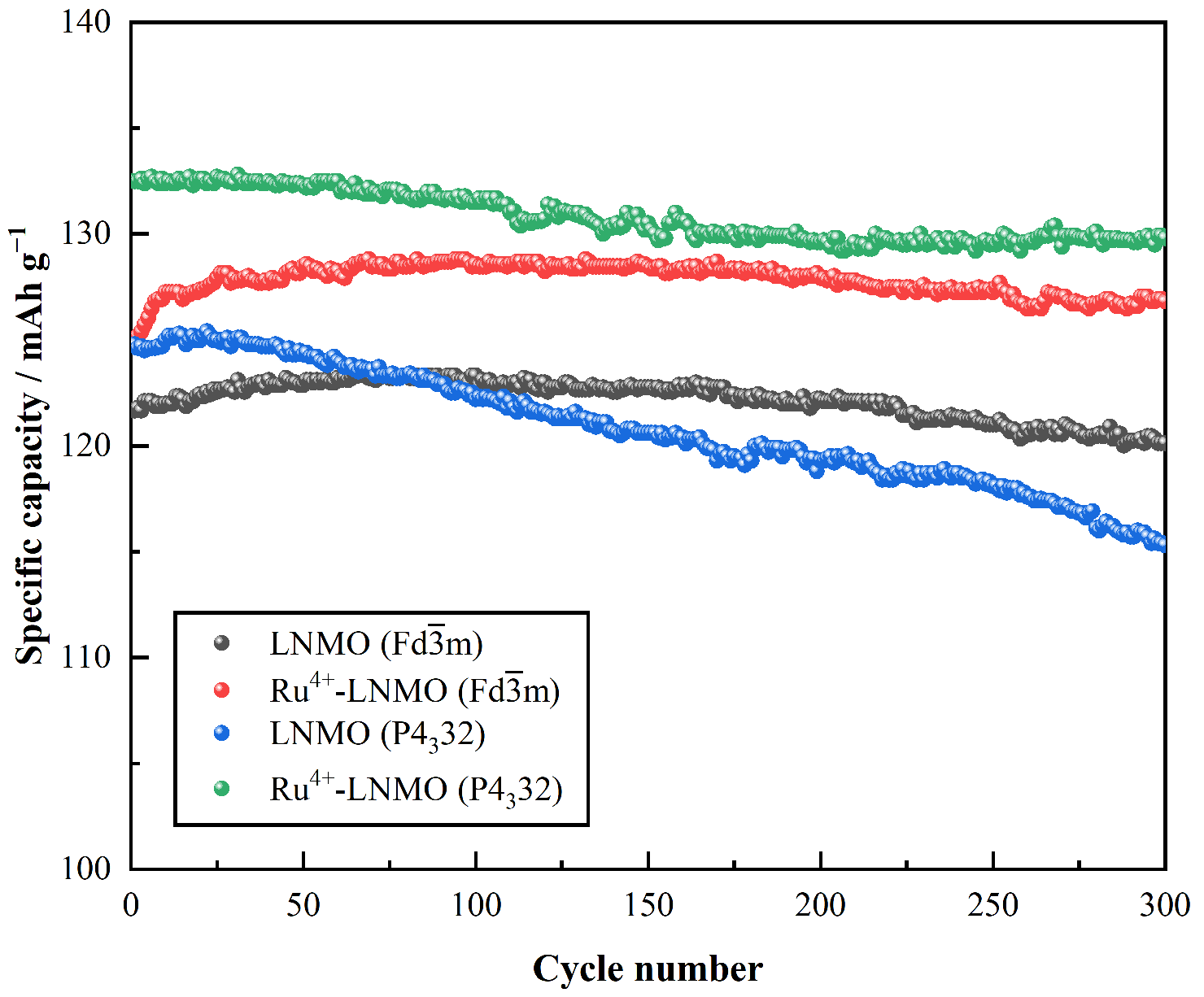 Materials 15 04273 g005 550