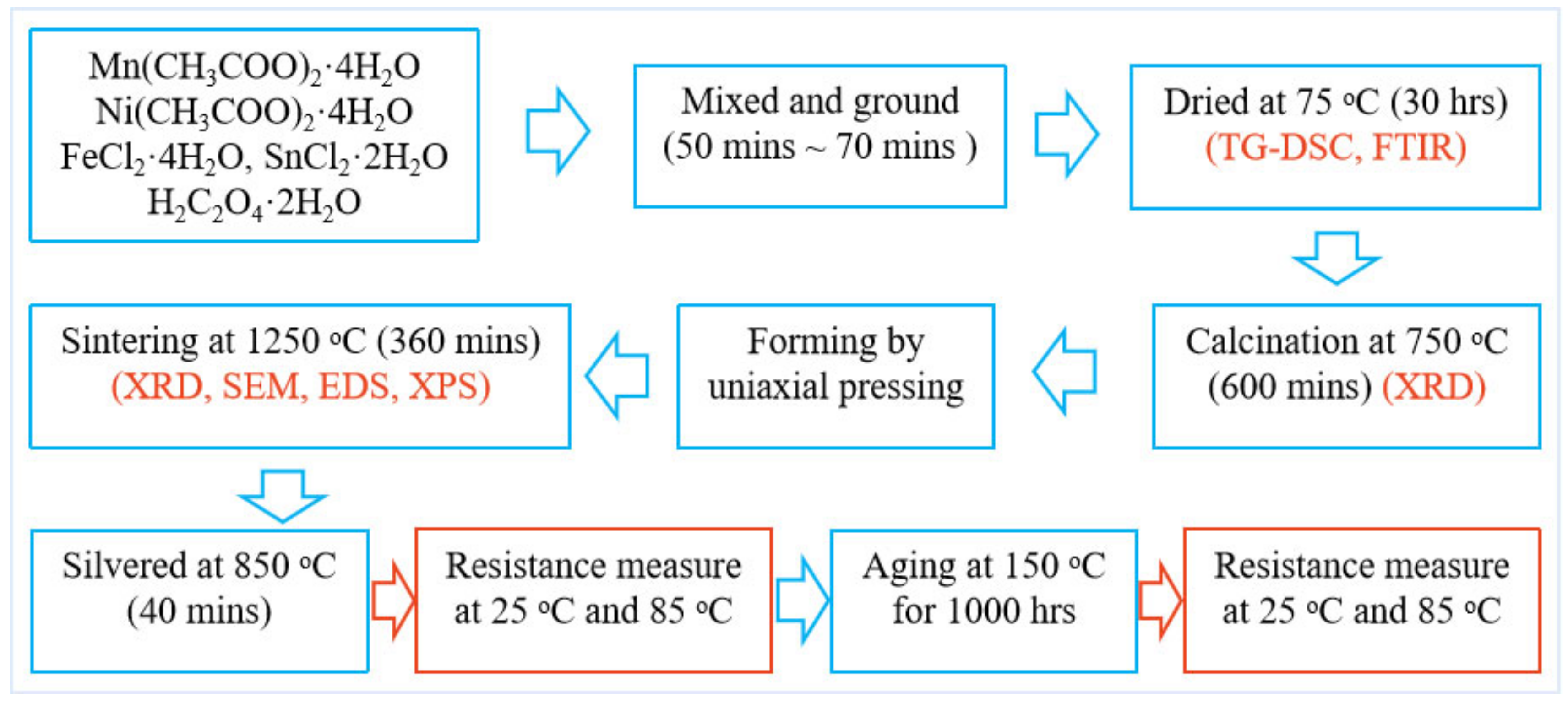 Materials 15 04274 g001