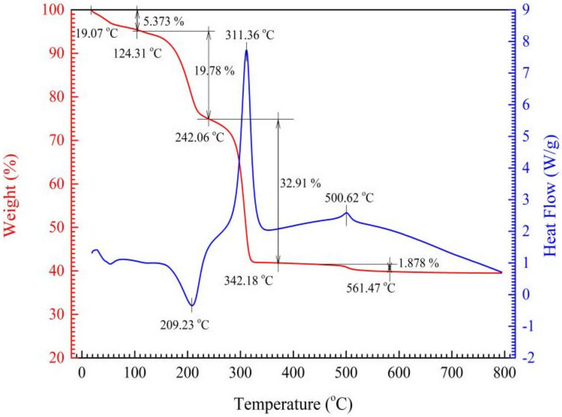 Materials 15 04274 g002