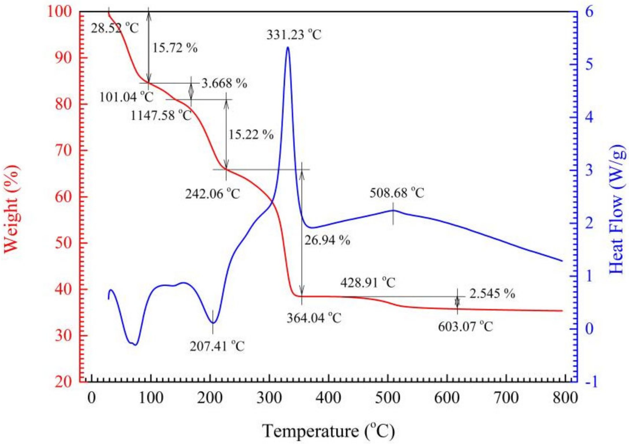 Materials 15 04274 g003