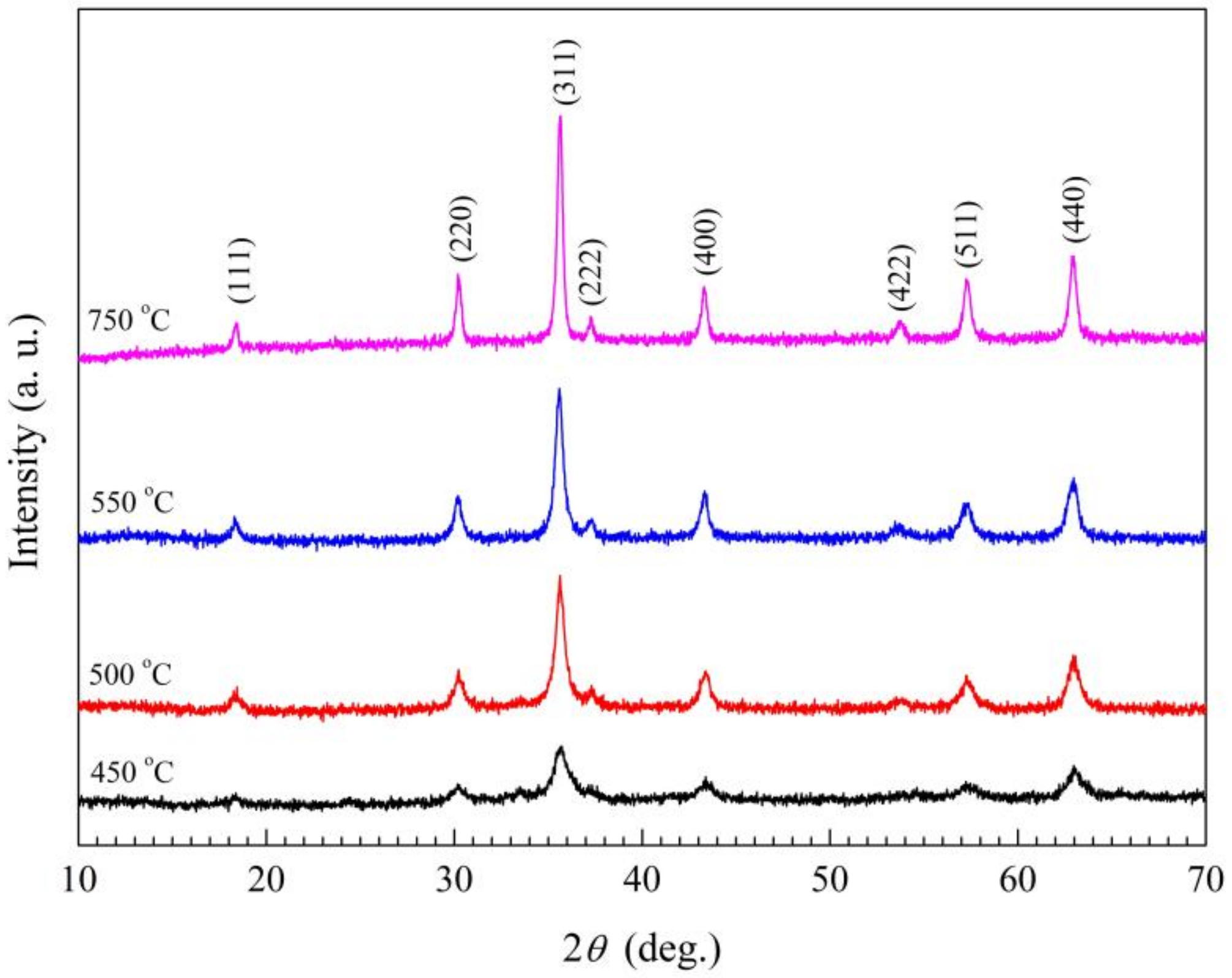 Materials 15 04274 g005