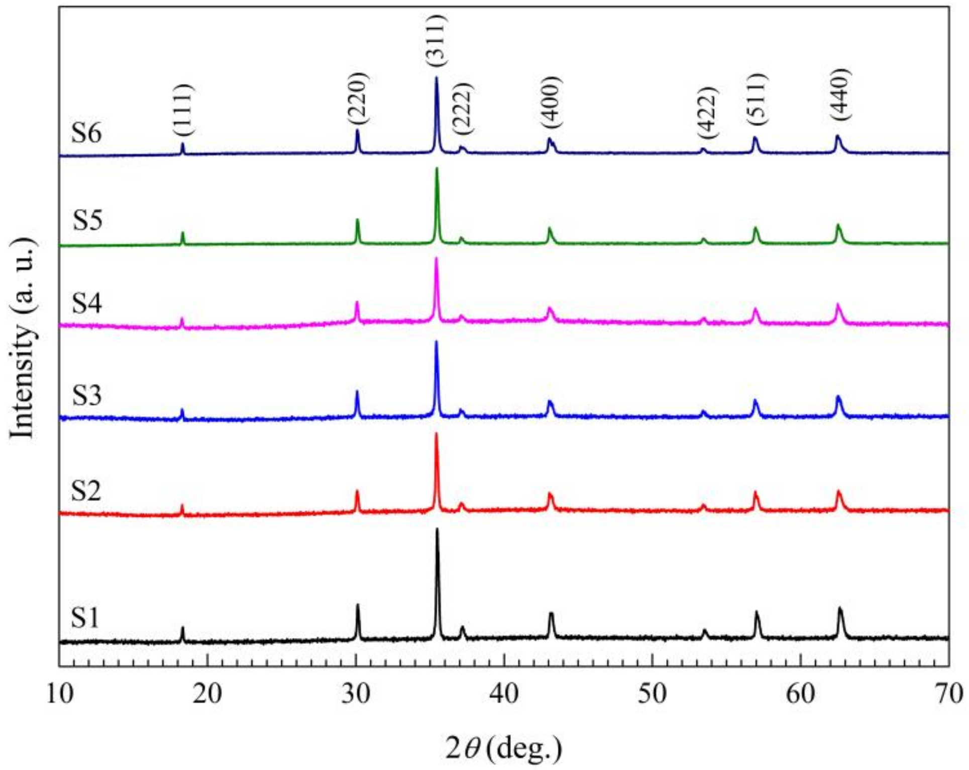 Materials 15 04274 g006