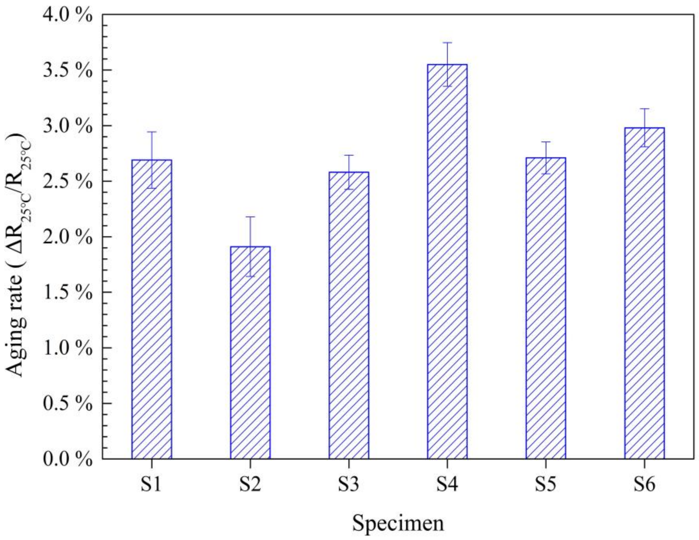 Materials 15 04274 g011