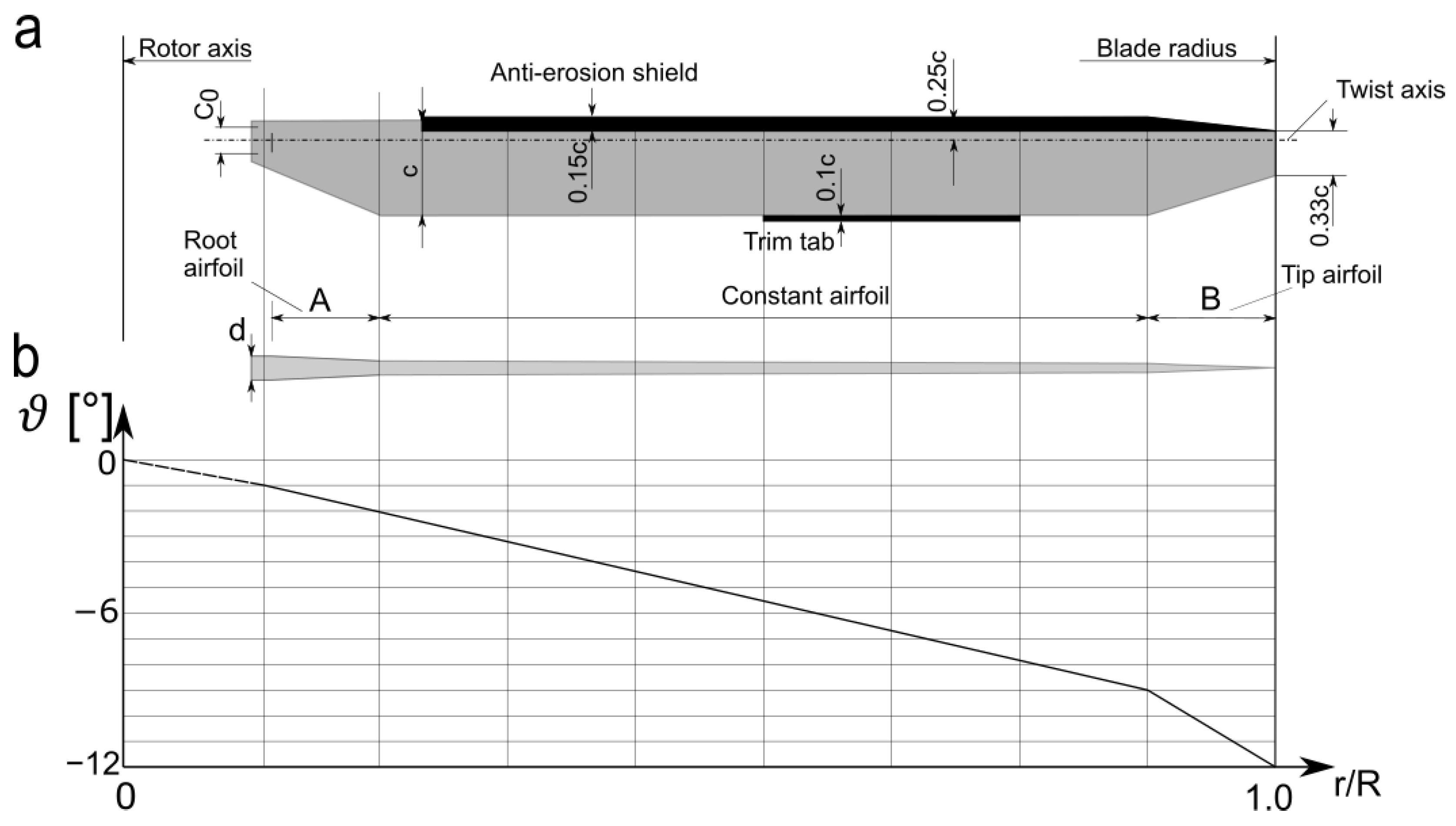 Materials 15 04275 g001 550
