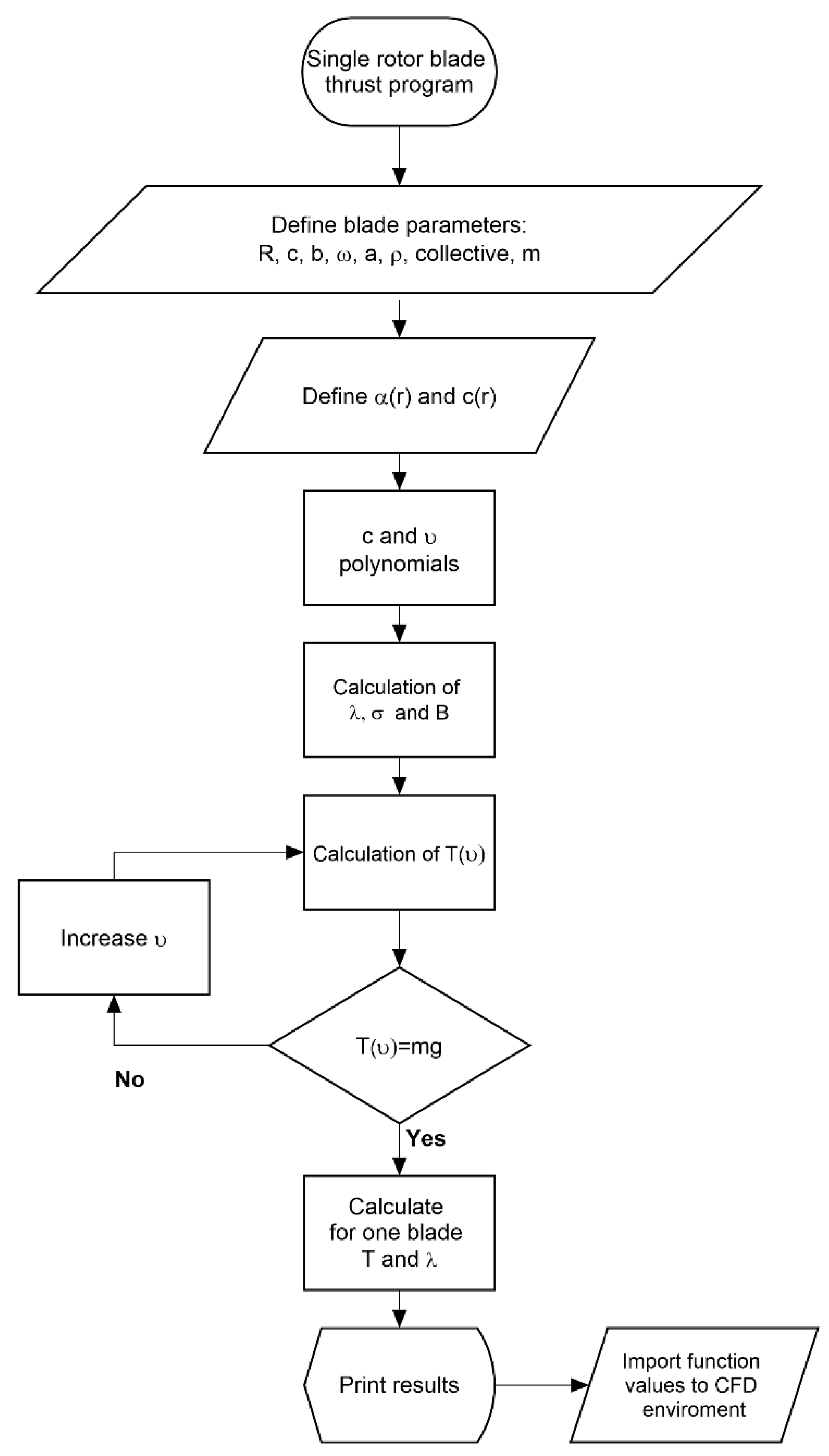 Materials 15 04275 g003 550