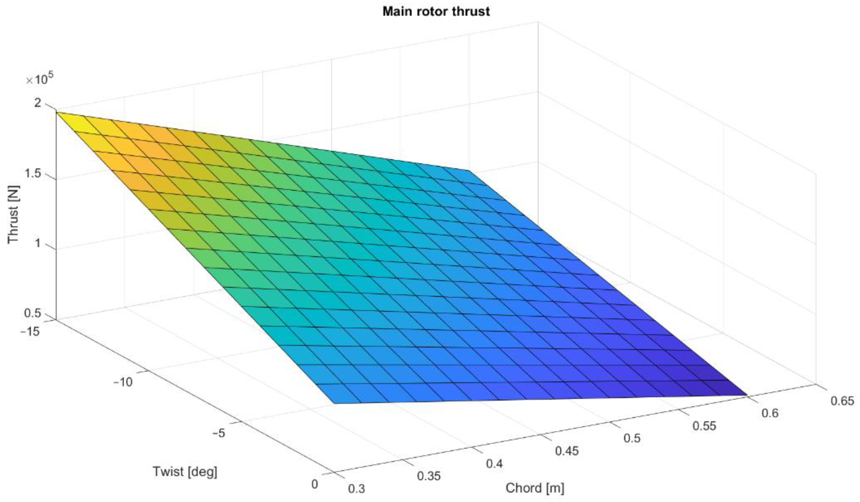 Materials 15 04275 g004 550