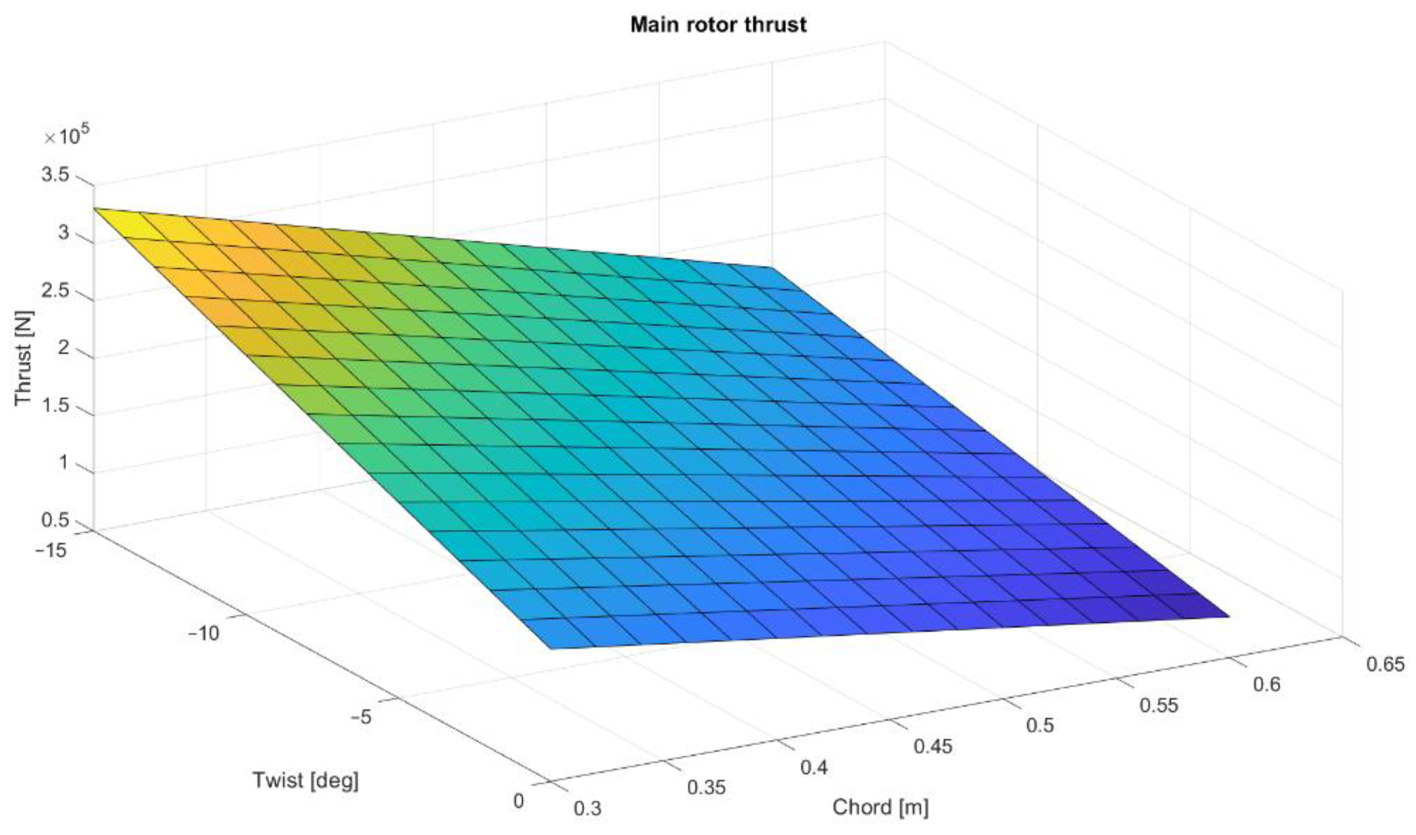 Materials 15 04275 g006 550